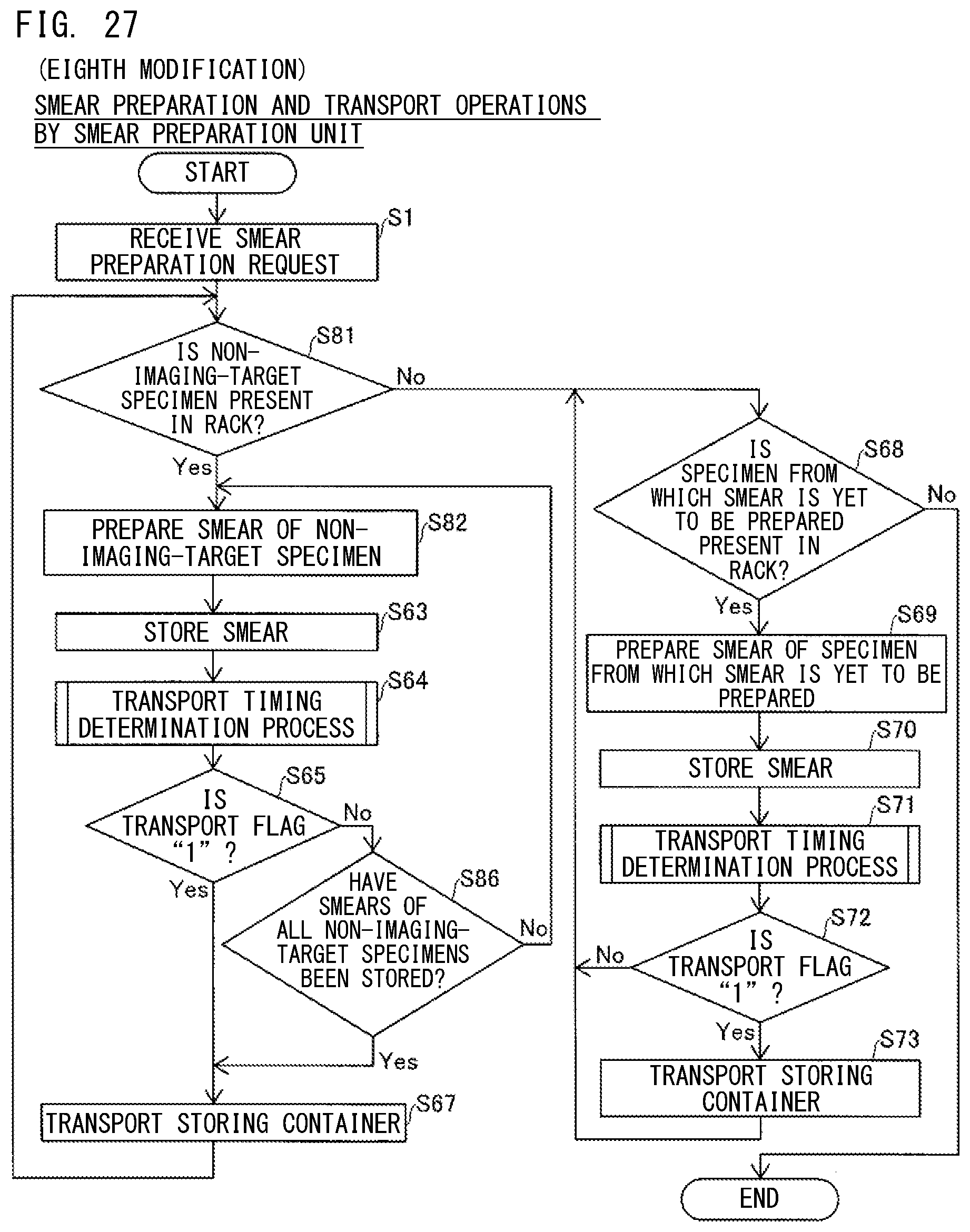 Patent US12492970 Figure 20 – Control method for test system, control method for smear preparation device, test system, and smear preparation device
