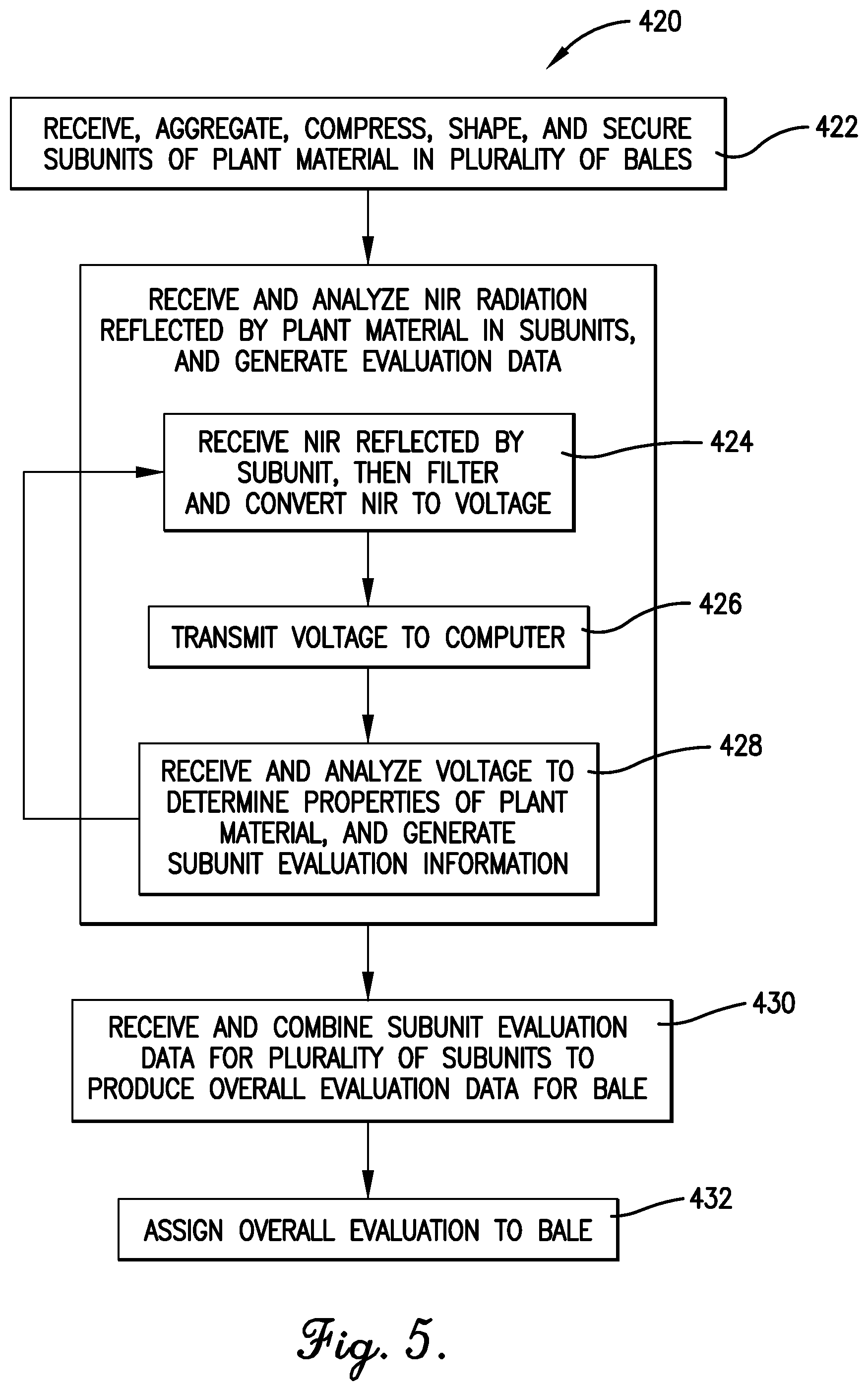 Patent US12492971 Figure 5 – System and method for more accurately determining overall quality of baled plant material
