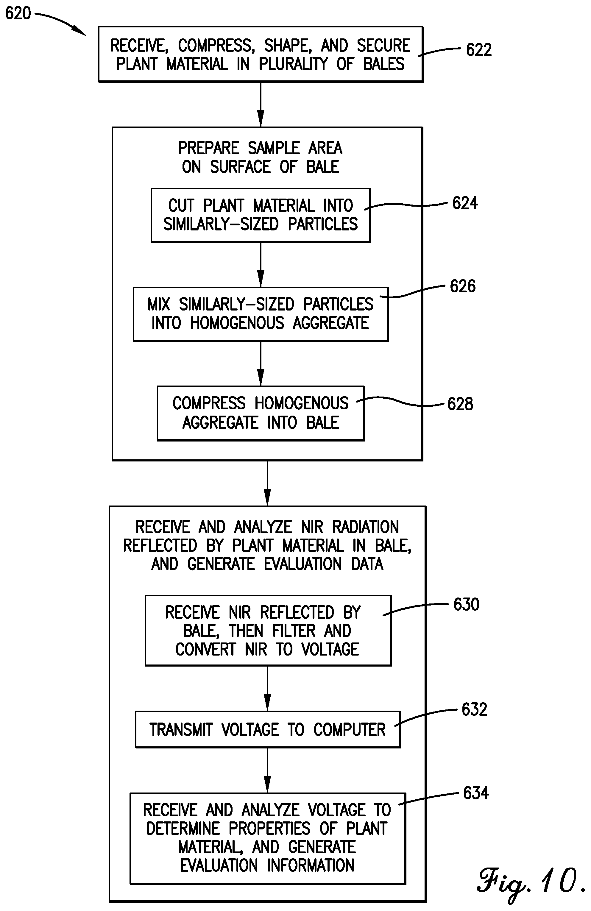 Patent US12492971 Figure 10 – System and method for more accurately determining overall quality of baled plant material