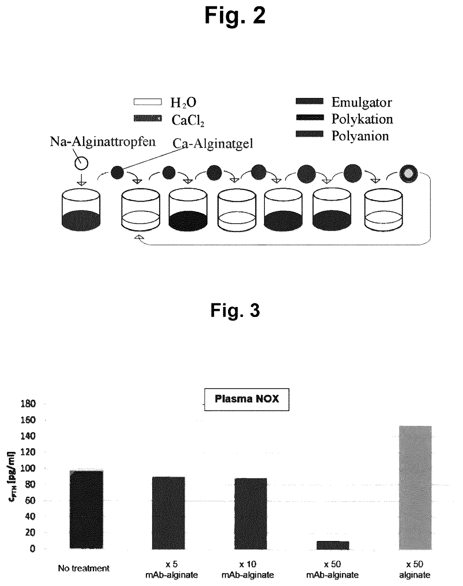 Patent US12492974 Figure 2 – Sorbent composition for pre-analytical treatment of samples
