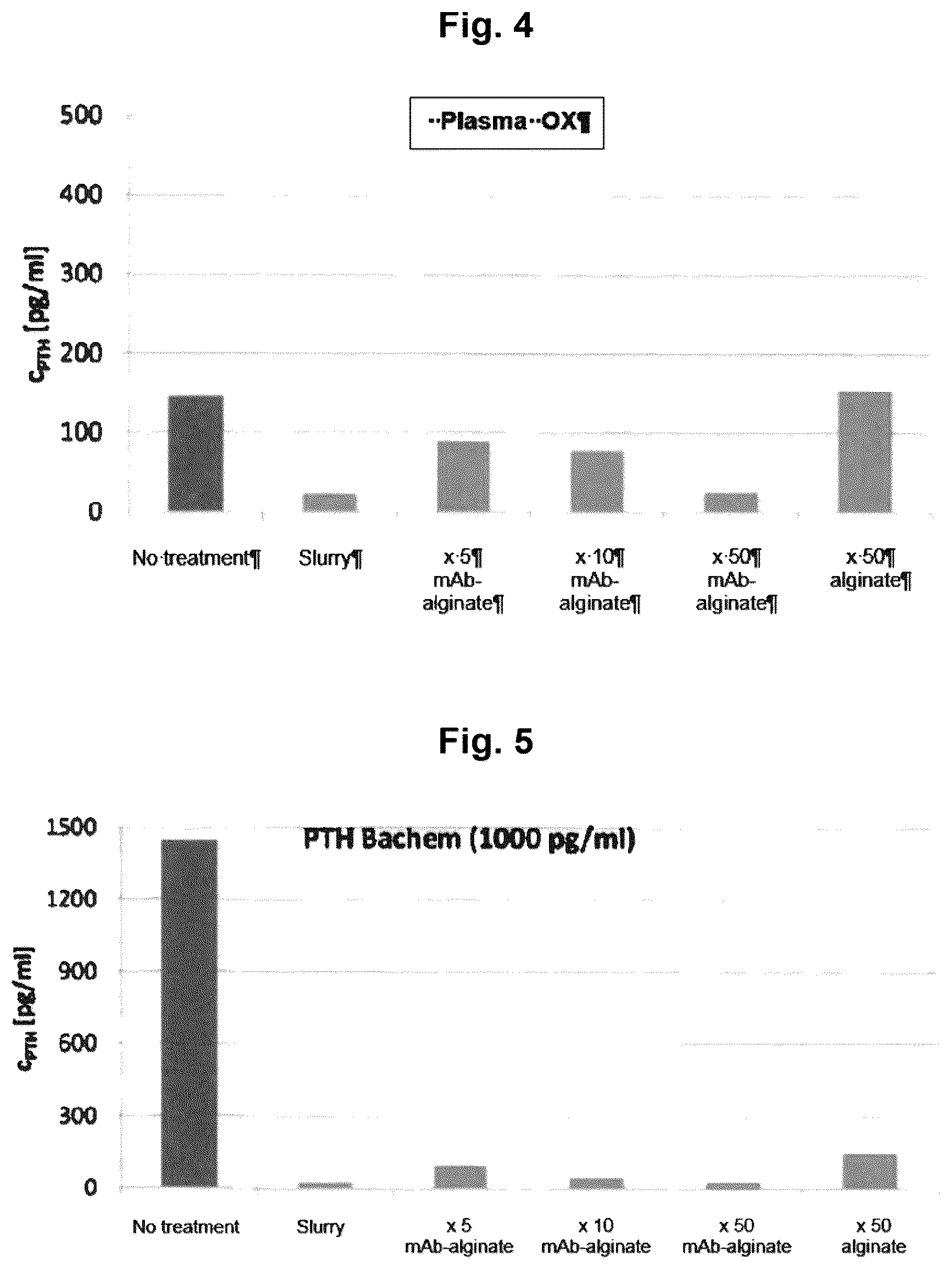 Patent US12492974 Figure 3 – Sorbent composition for pre-analytical treatment of samples