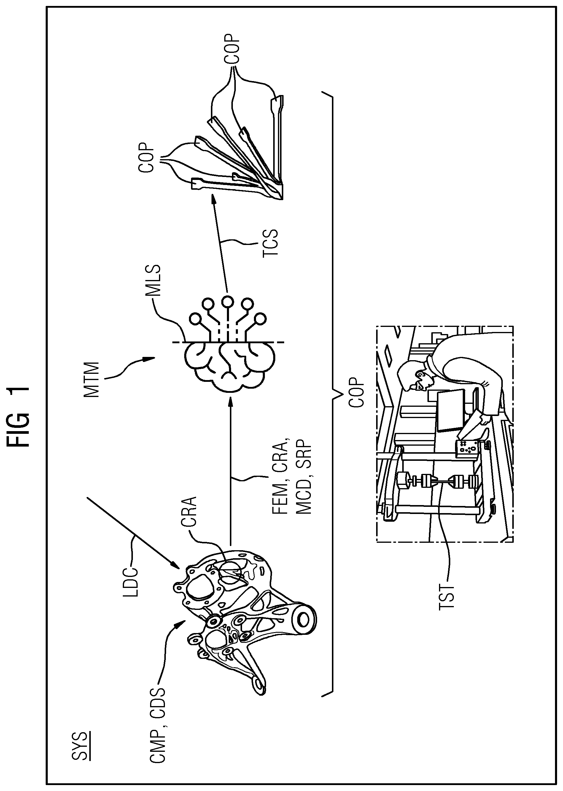 Patent US12492975 — Method and system for generating a test coupon specification for predicting fatigue life of a component — Figure 1