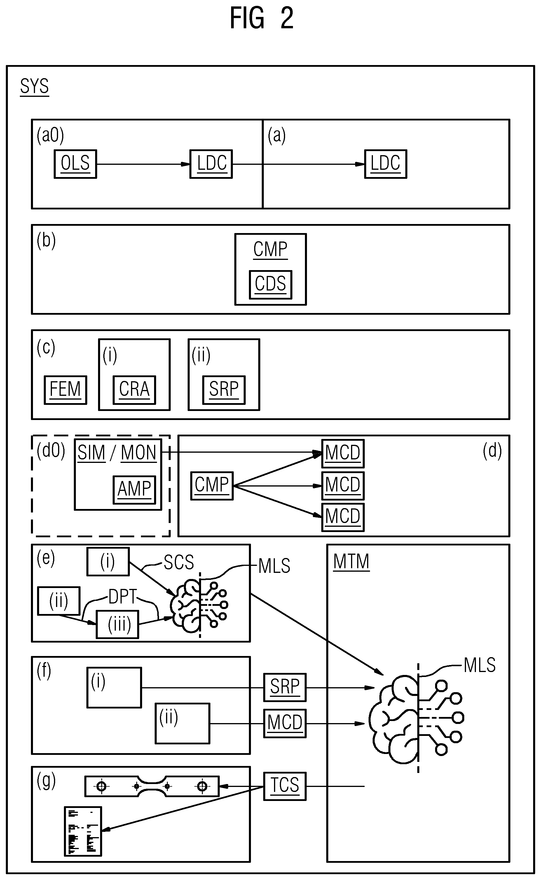 Patent US12492975 Figure 2 – Method and system for generating a test coupon specification for predicting fatigue life of a component