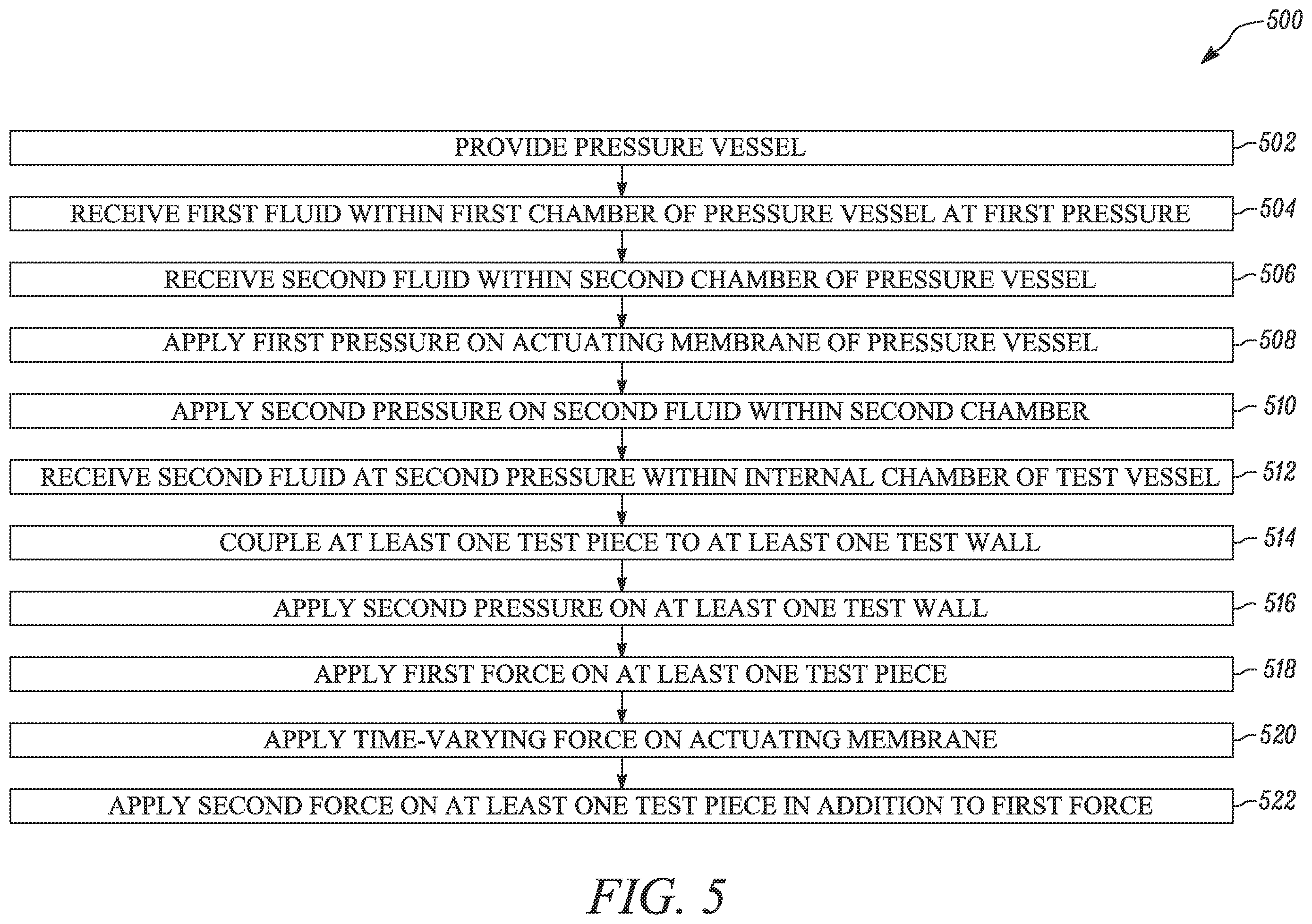 Patent US12492977 Figure 5 – System and method for testing