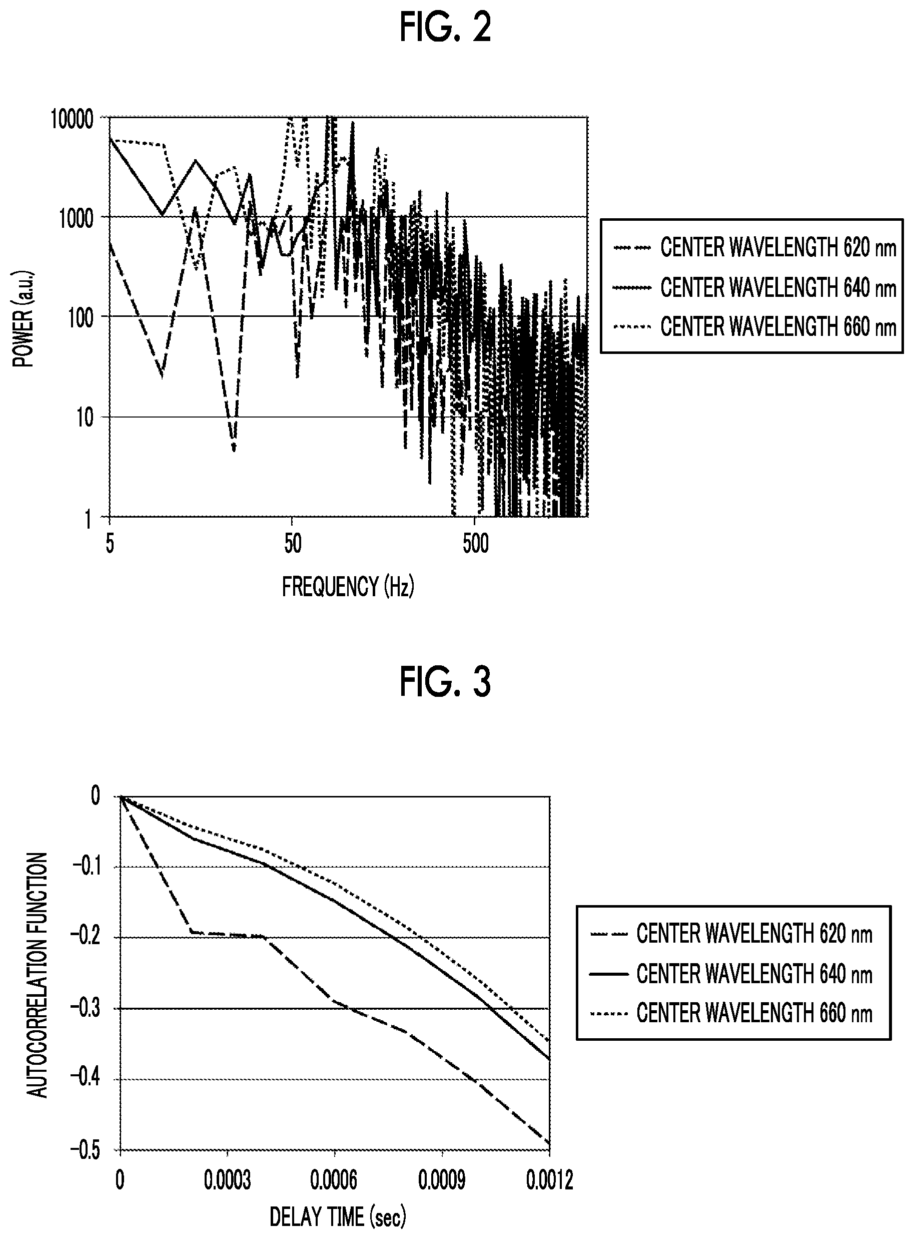 Patent US12492978 Figure 2 – Optical measurement device