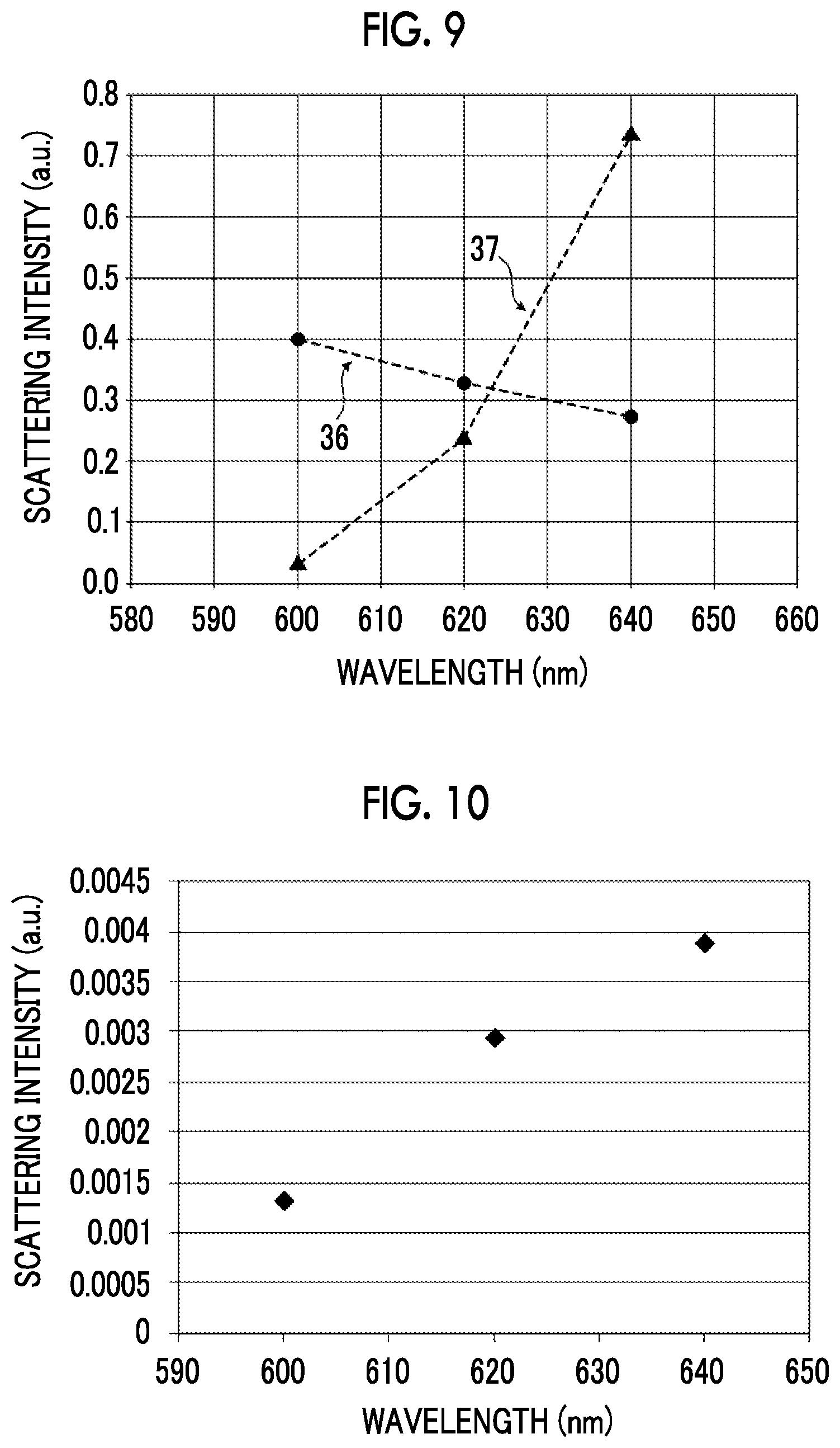 Patent US12492978 Figure 5 – Optical measurement device