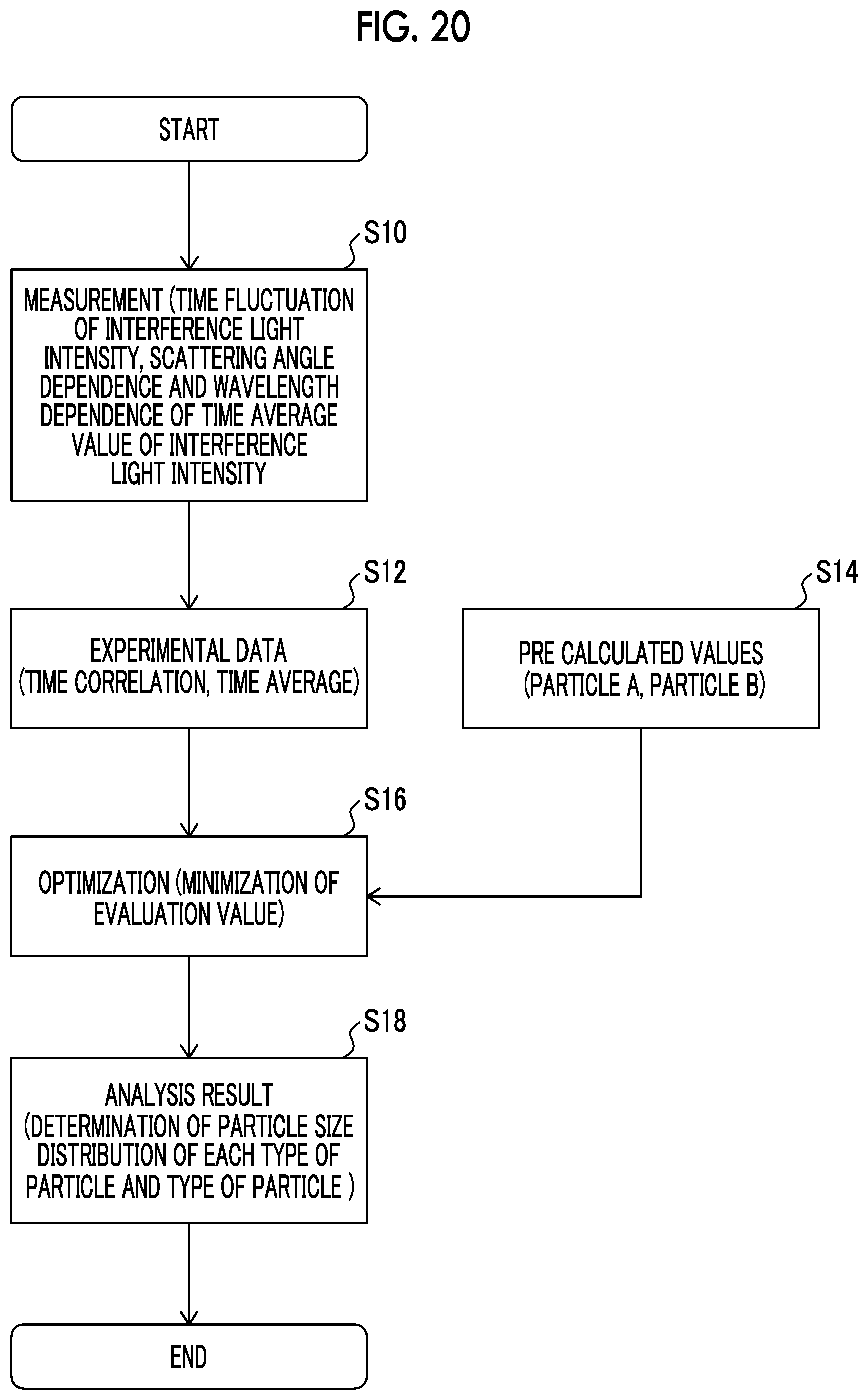 Patent US12492978 Figure 11 – Optical measurement device