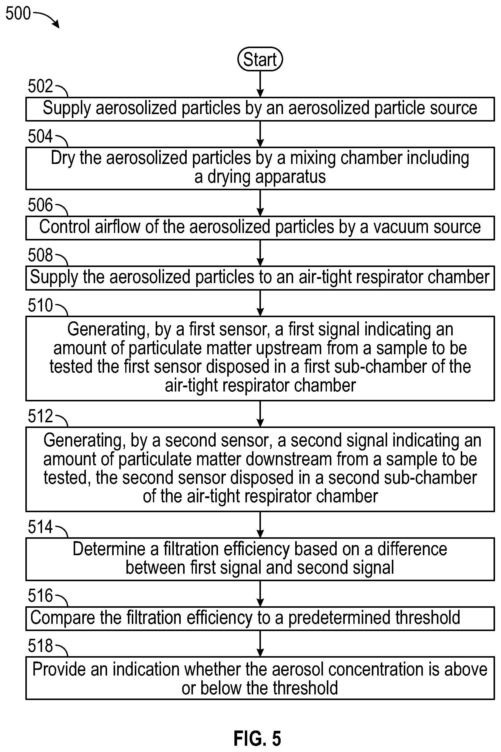 Patent US12492979 Figure 5 – Systems, devices, and methods for low-cost respirator evaluation