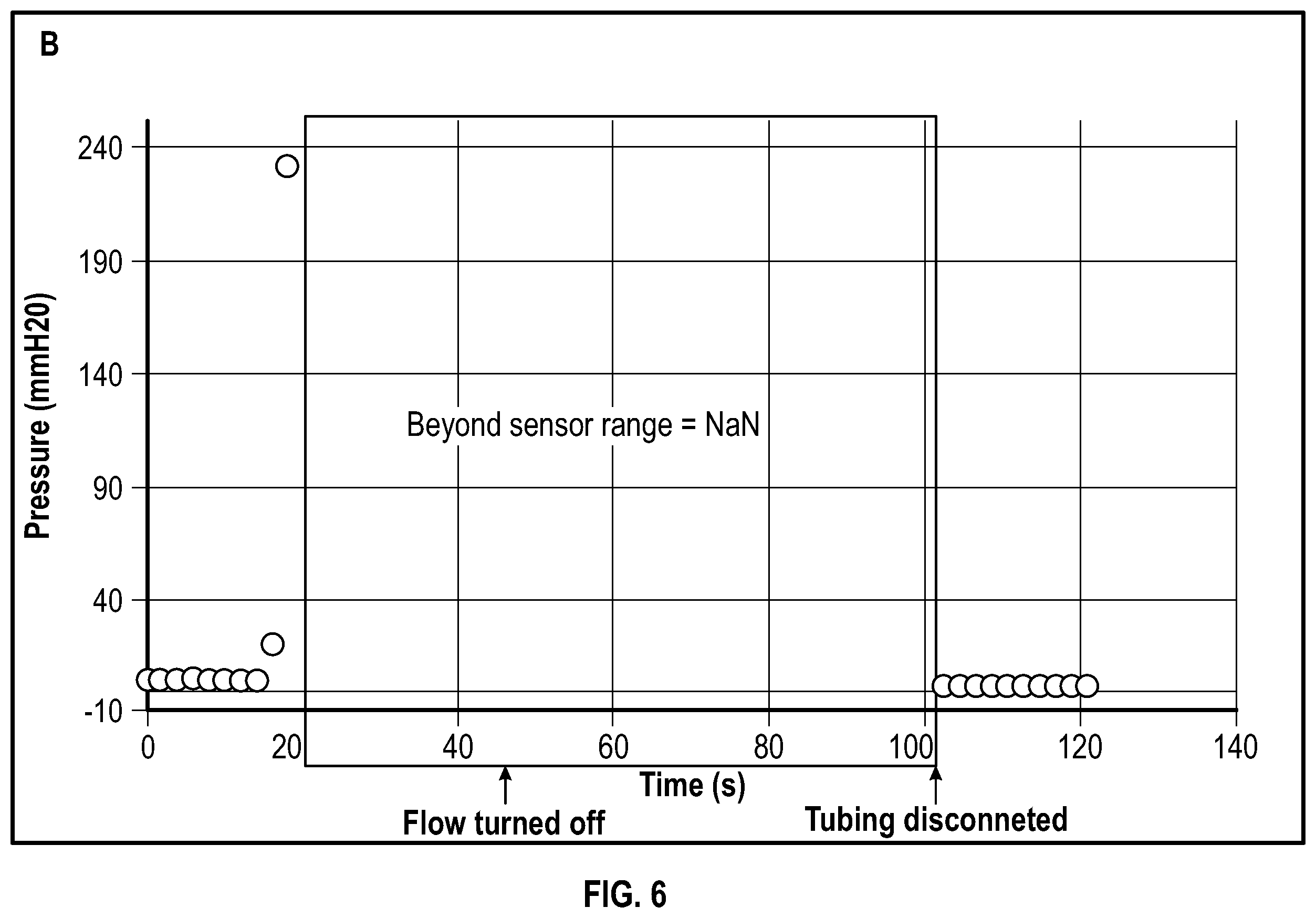 Patent US12492979 Figure 6 – Systems, devices, and methods for low-cost respirator evaluation