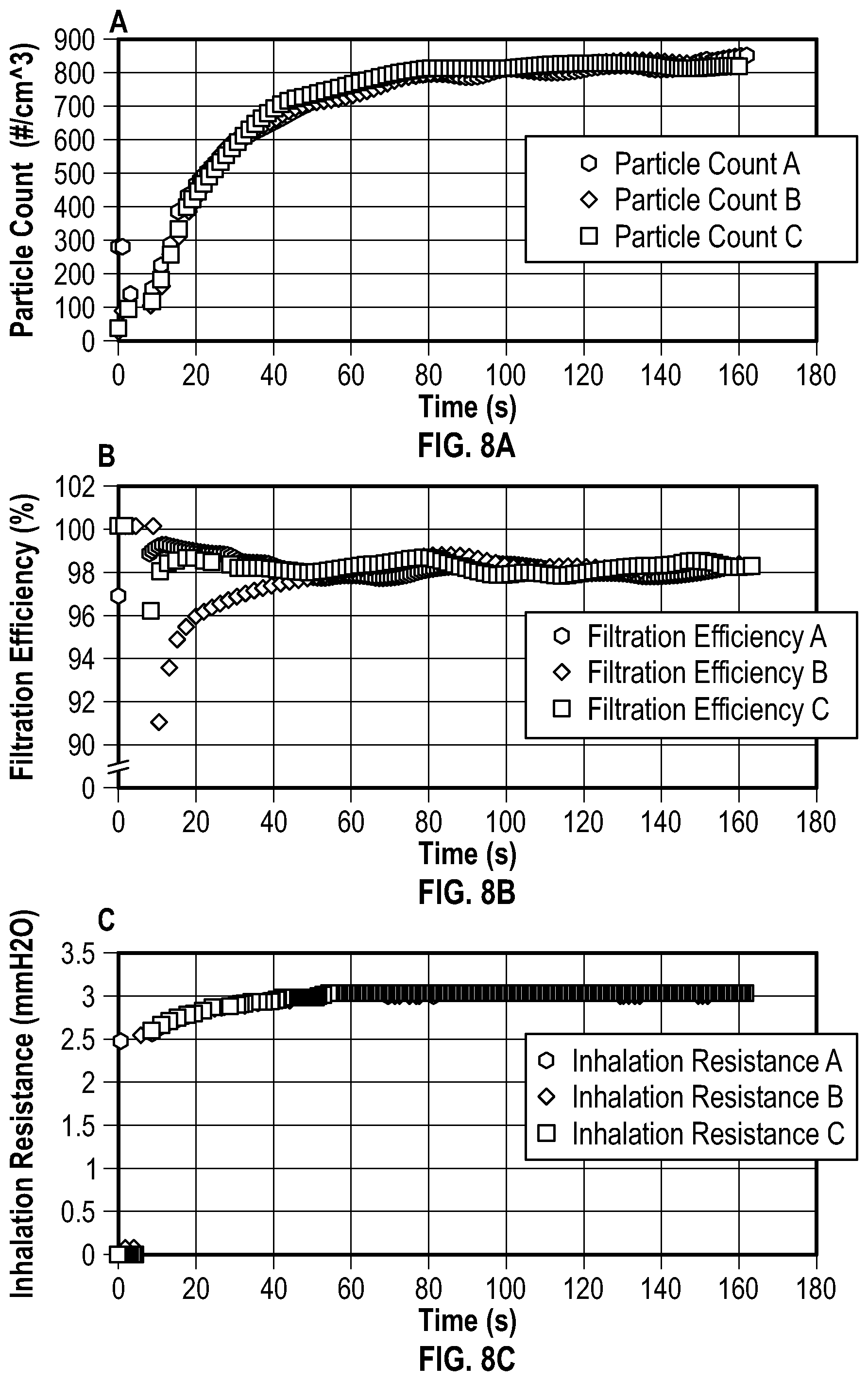Patent US12492979 Figure 8 – Systems, devices, and methods for low-cost respirator evaluation