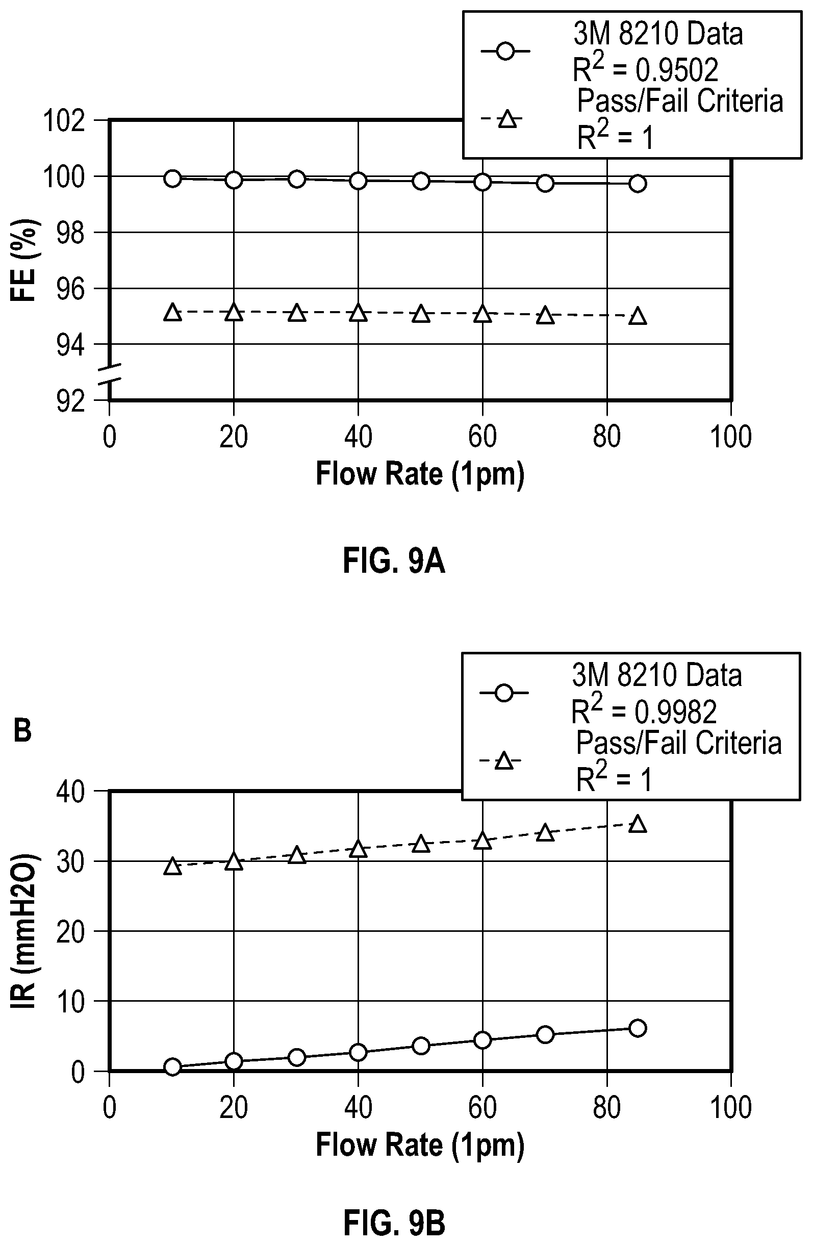 Patent US12492979 Figure 9 – Systems, devices, and methods for low-cost respirator evaluation