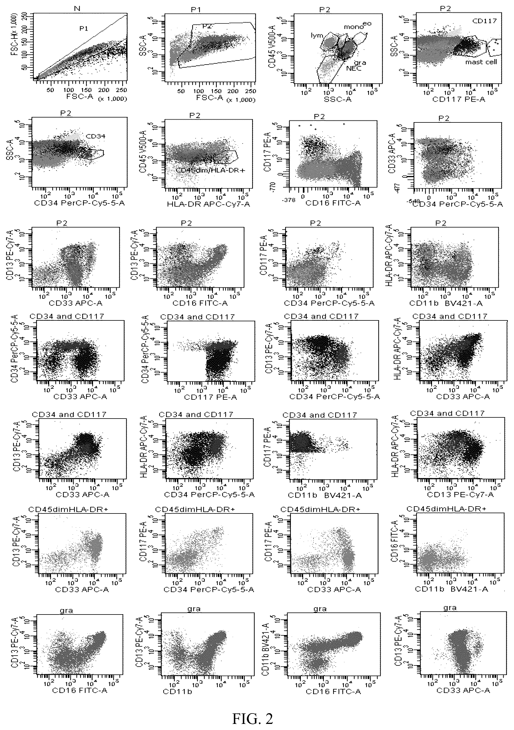Patent US12492980 Figure 2 – Antibody combination for one-step screening and/or diagnosis of clonal diseases and related application