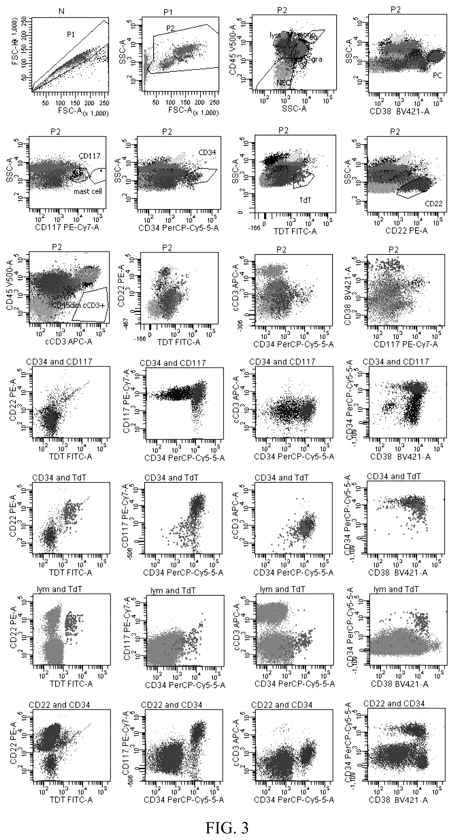 Patent US12492980 Figure 3 – Antibody combination for one-step screening and/or diagnosis of clonal diseases and related application