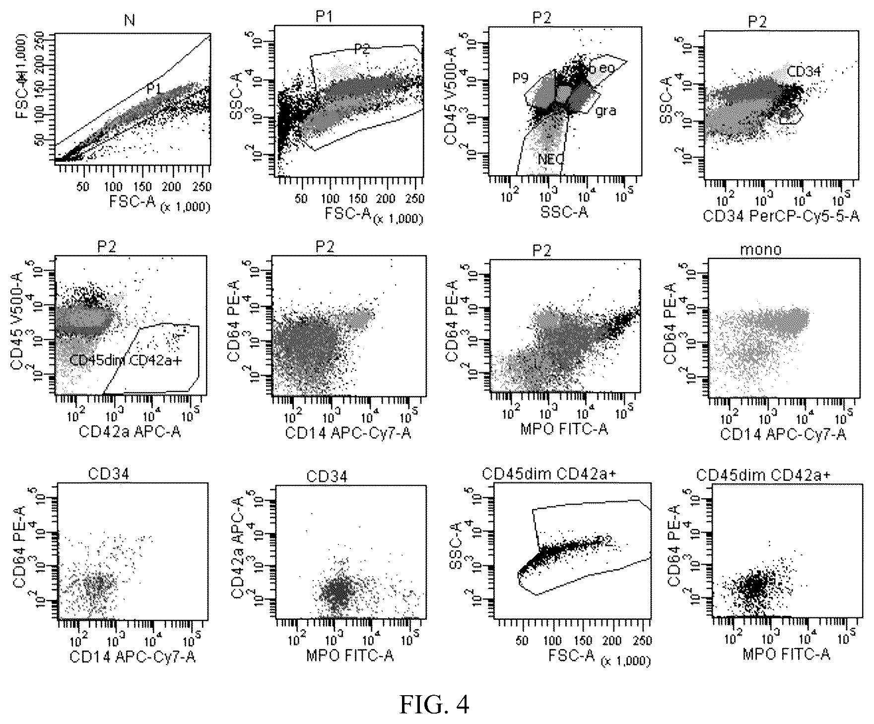 Patent US12492980 Figure 4 – Antibody combination for one-step screening and/or diagnosis of clonal diseases and related application