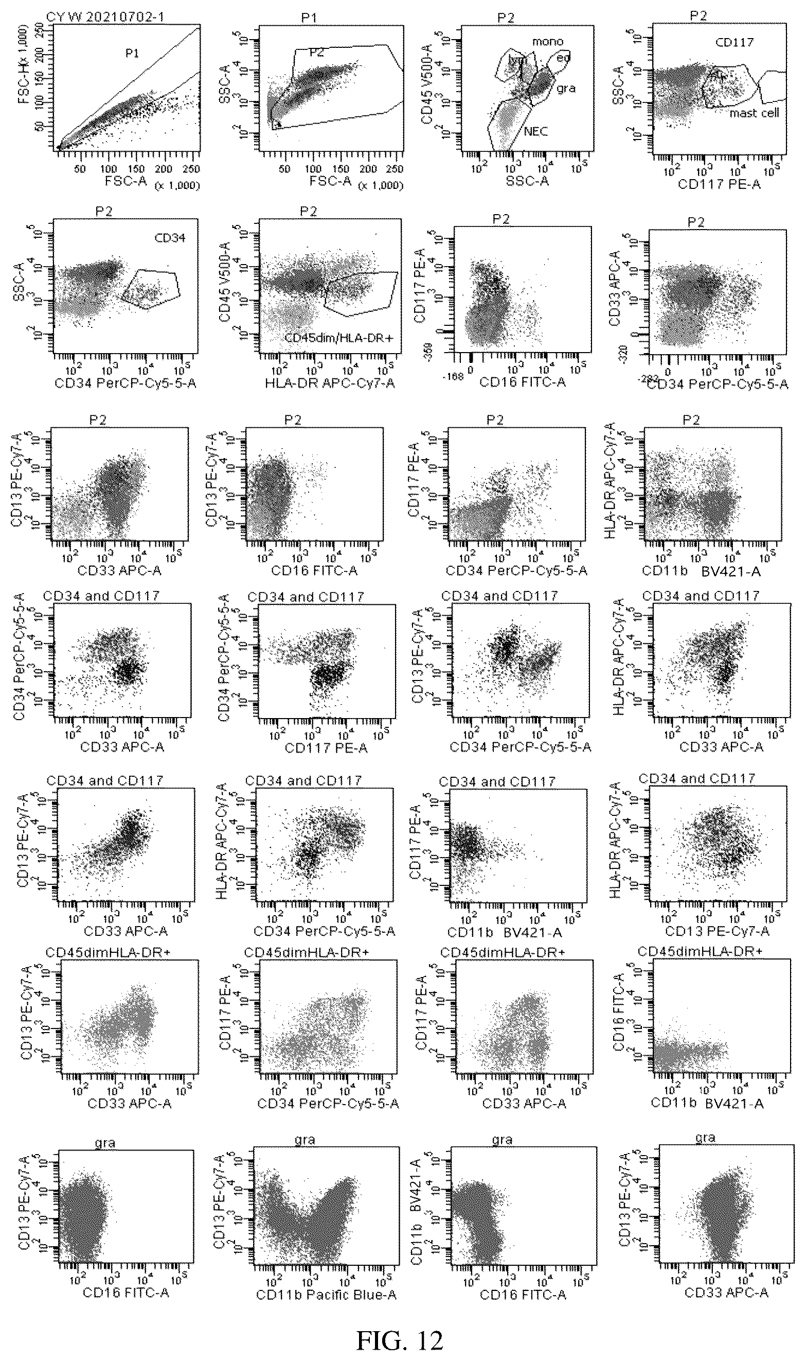 Patent US12492980 Figure 12 – Antibody combination for one-step screening and/or diagnosis of clonal diseases and related application