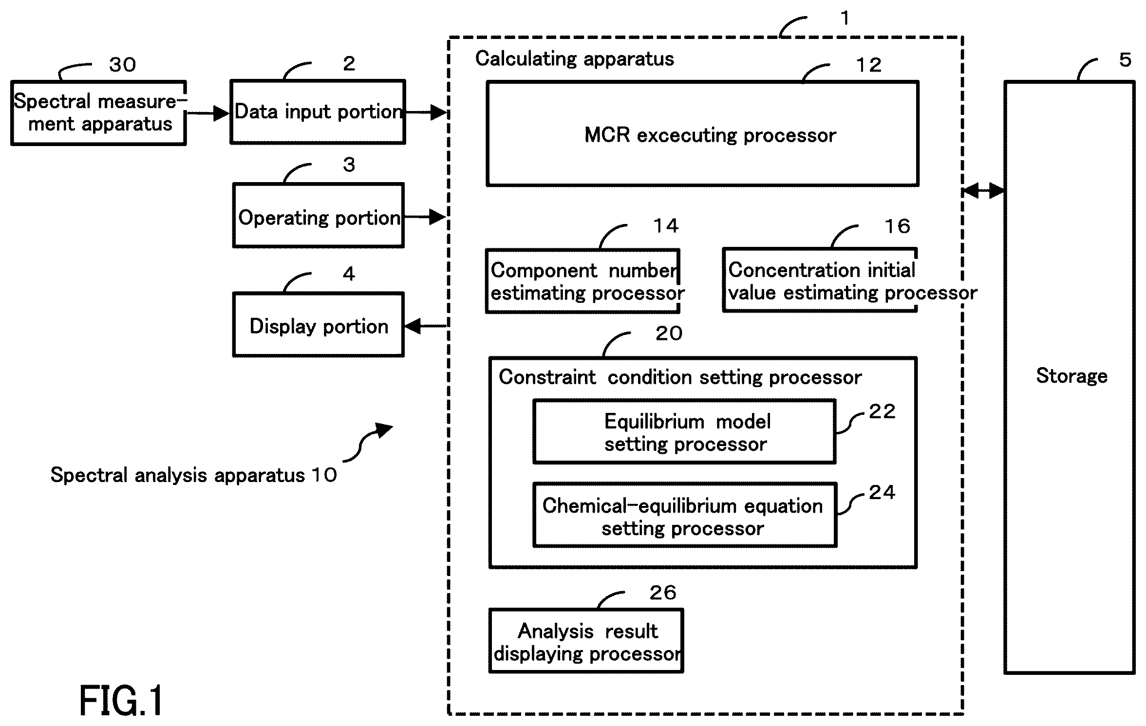 Patent US12492983 Figure 1 – Spectral analysis method, analysis apparatus and analysis program
