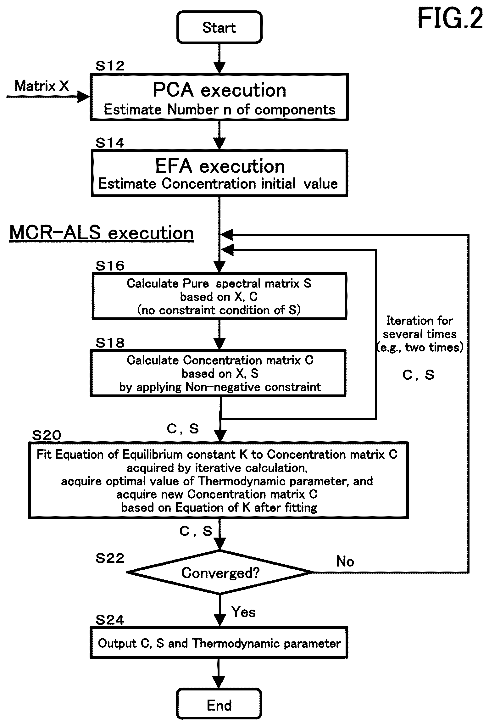 Patent US12492983 Figure 2 – Spectral analysis method, analysis apparatus and analysis program