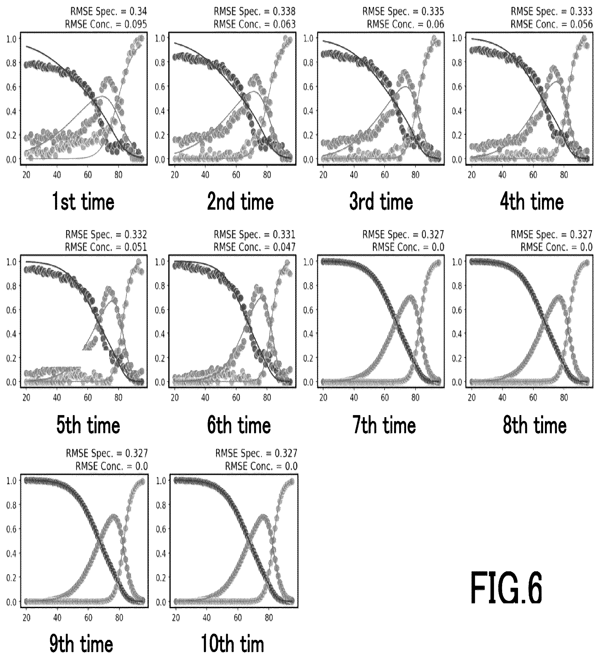 Patent US12492983 Figure 6 – Spectral analysis method, analysis apparatus and analysis program