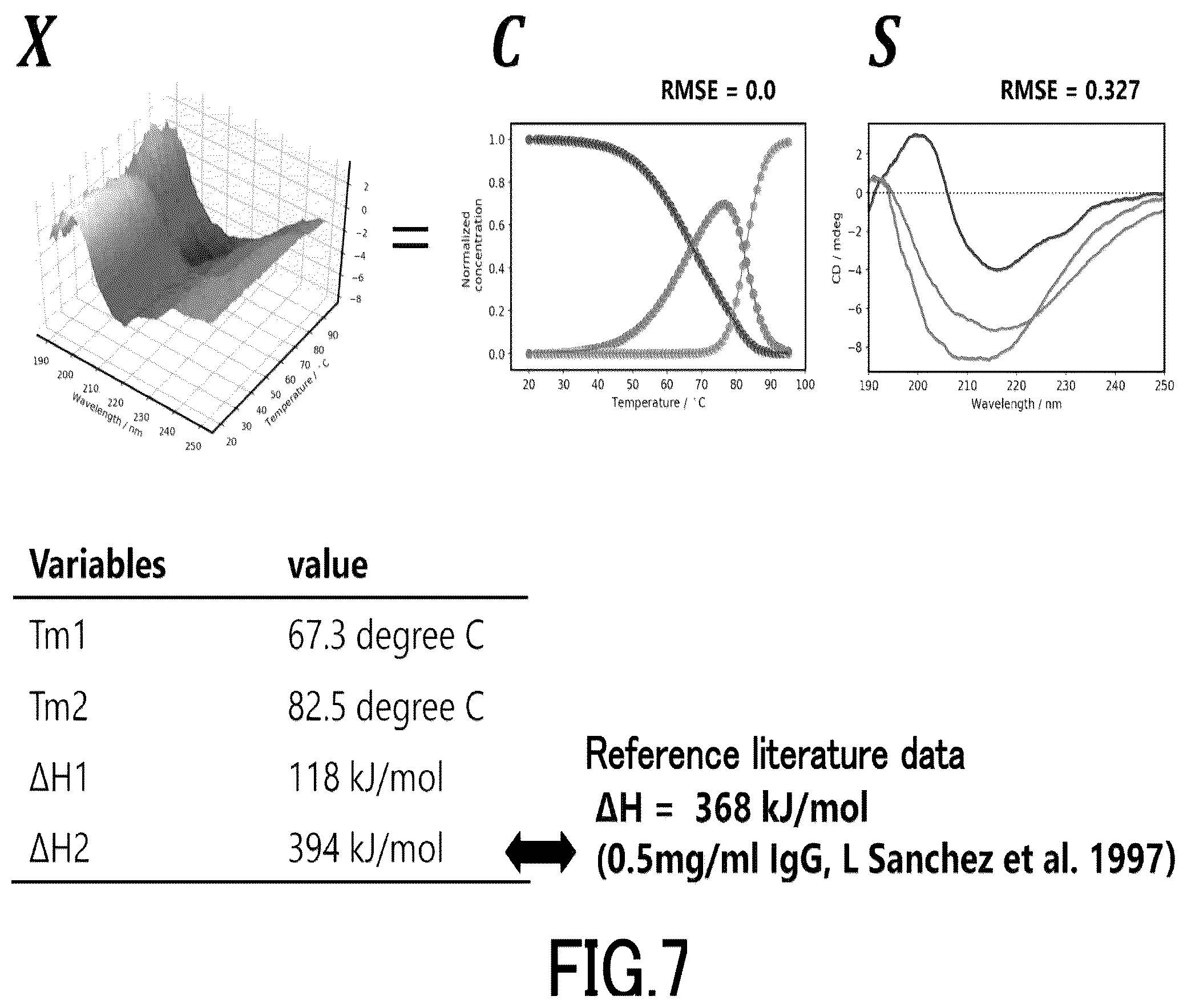 Patent US12492983 Figure 7 – Spectral analysis method, analysis apparatus and analysis program