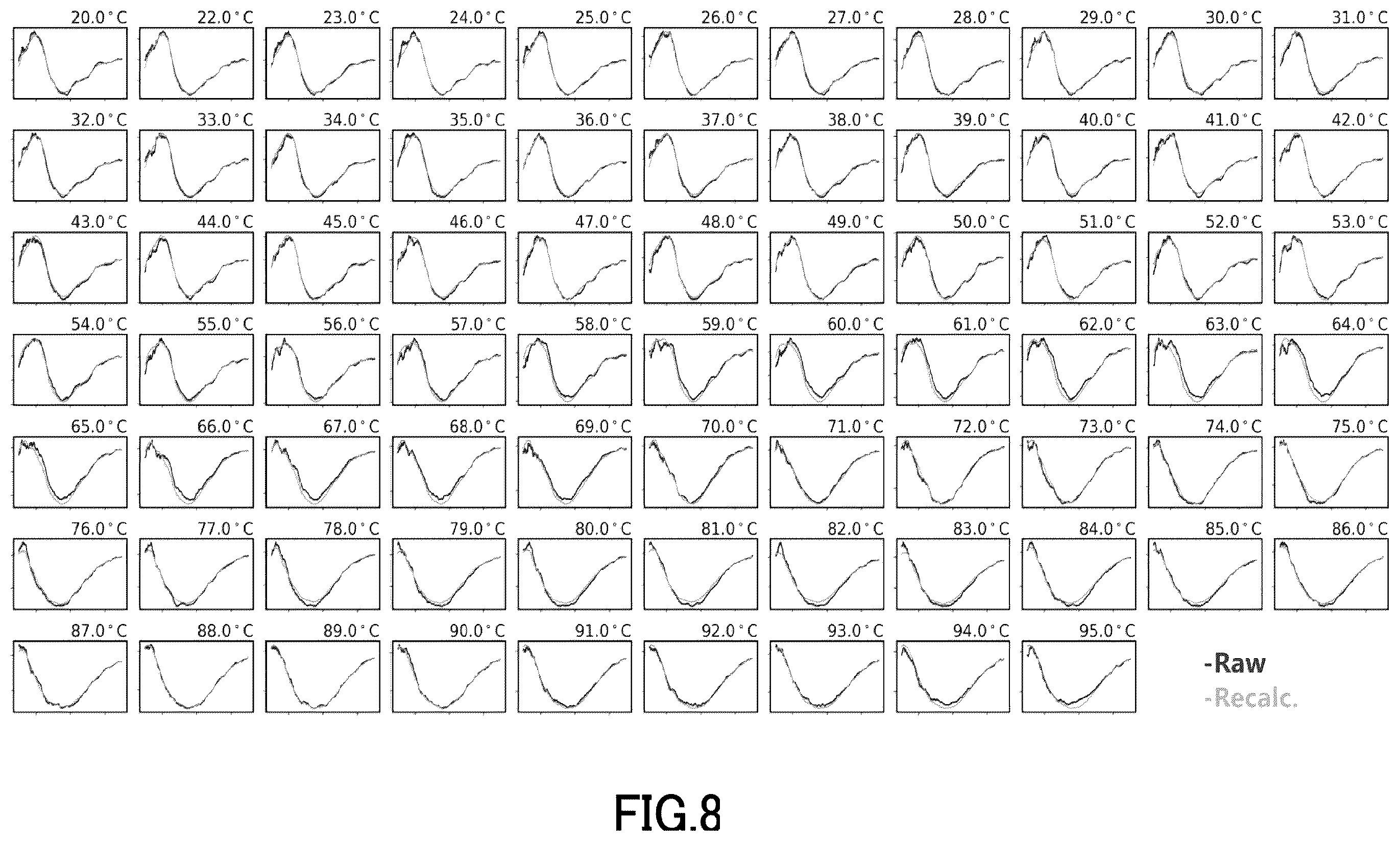Patent US12492983 Figure 8 – Spectral analysis method, analysis apparatus and analysis program