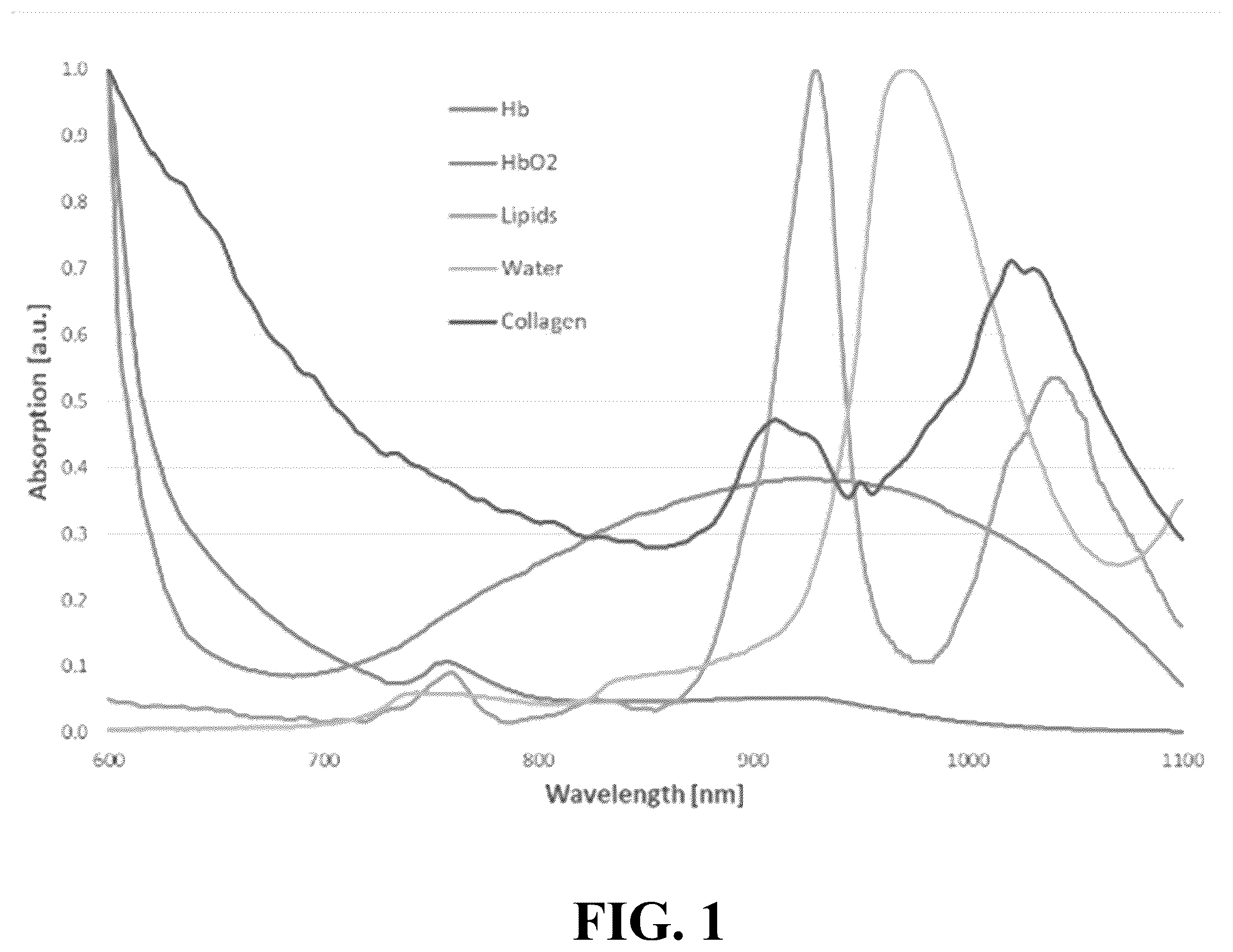 Patent US12492984 Figure 1 – Method and apparatus for coherent spread spectrum optical spectroscopy