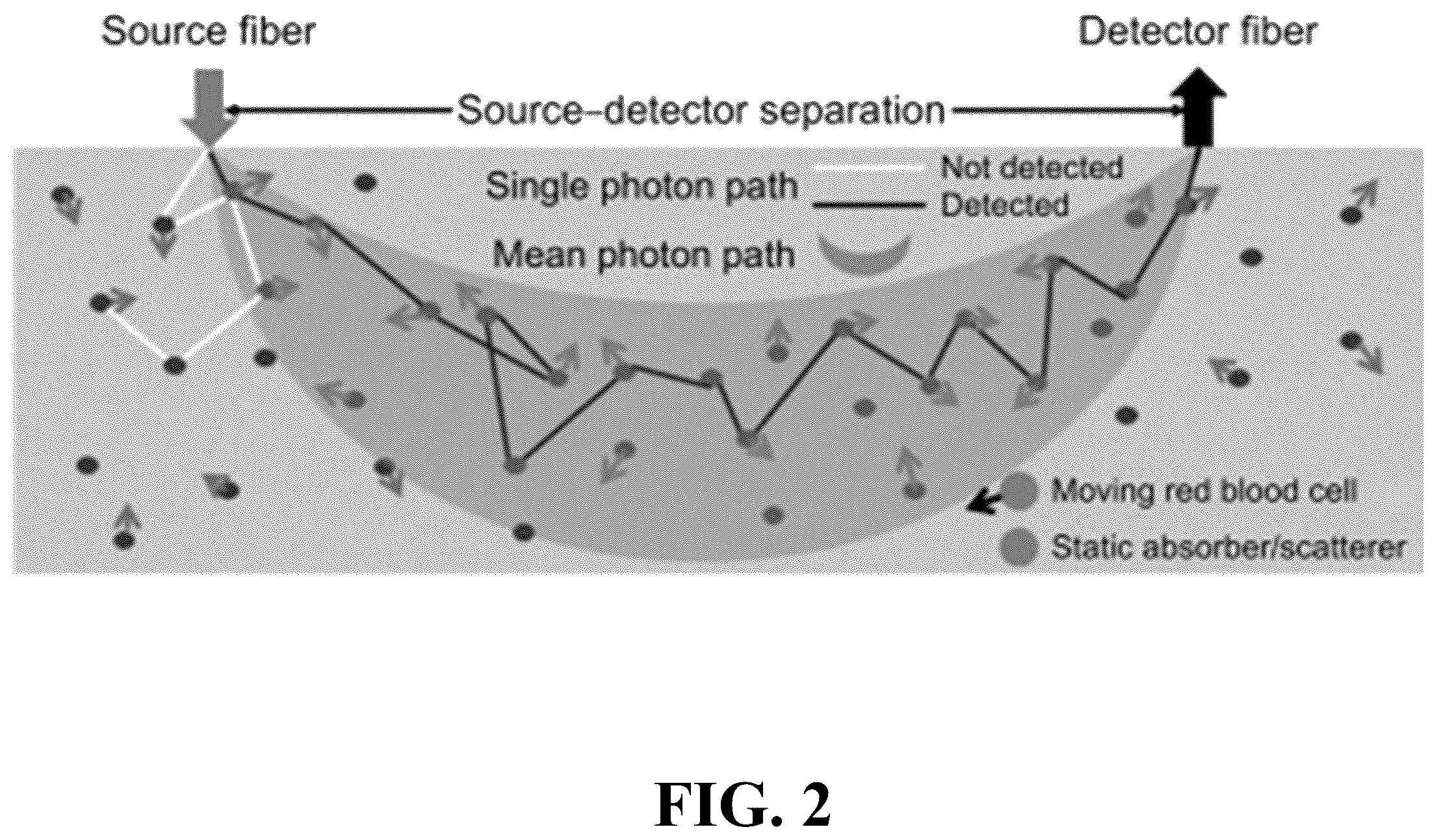 Patent US12492984 Figure 2 – Method and apparatus for coherent spread spectrum optical spectroscopy