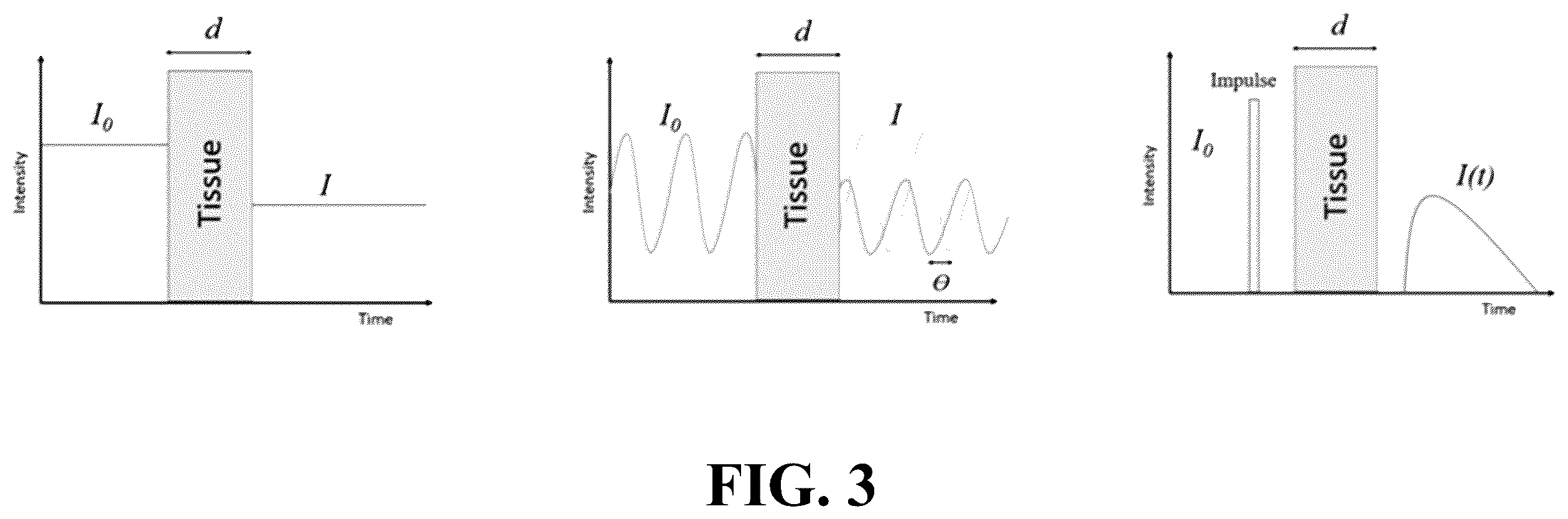 Patent US12492984 Figure 3 – Method and apparatus for coherent spread spectrum optical spectroscopy