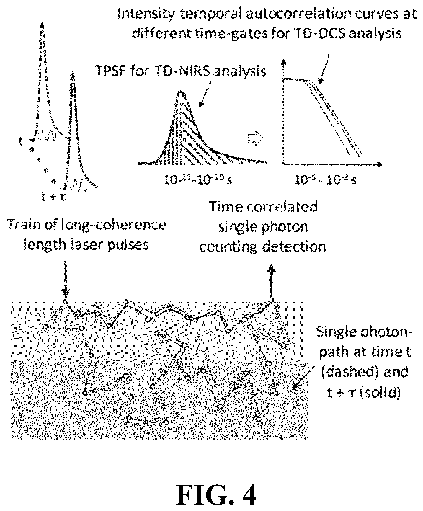 Patent US12492984 Figure 4 – Method and apparatus for coherent spread spectrum optical spectroscopy