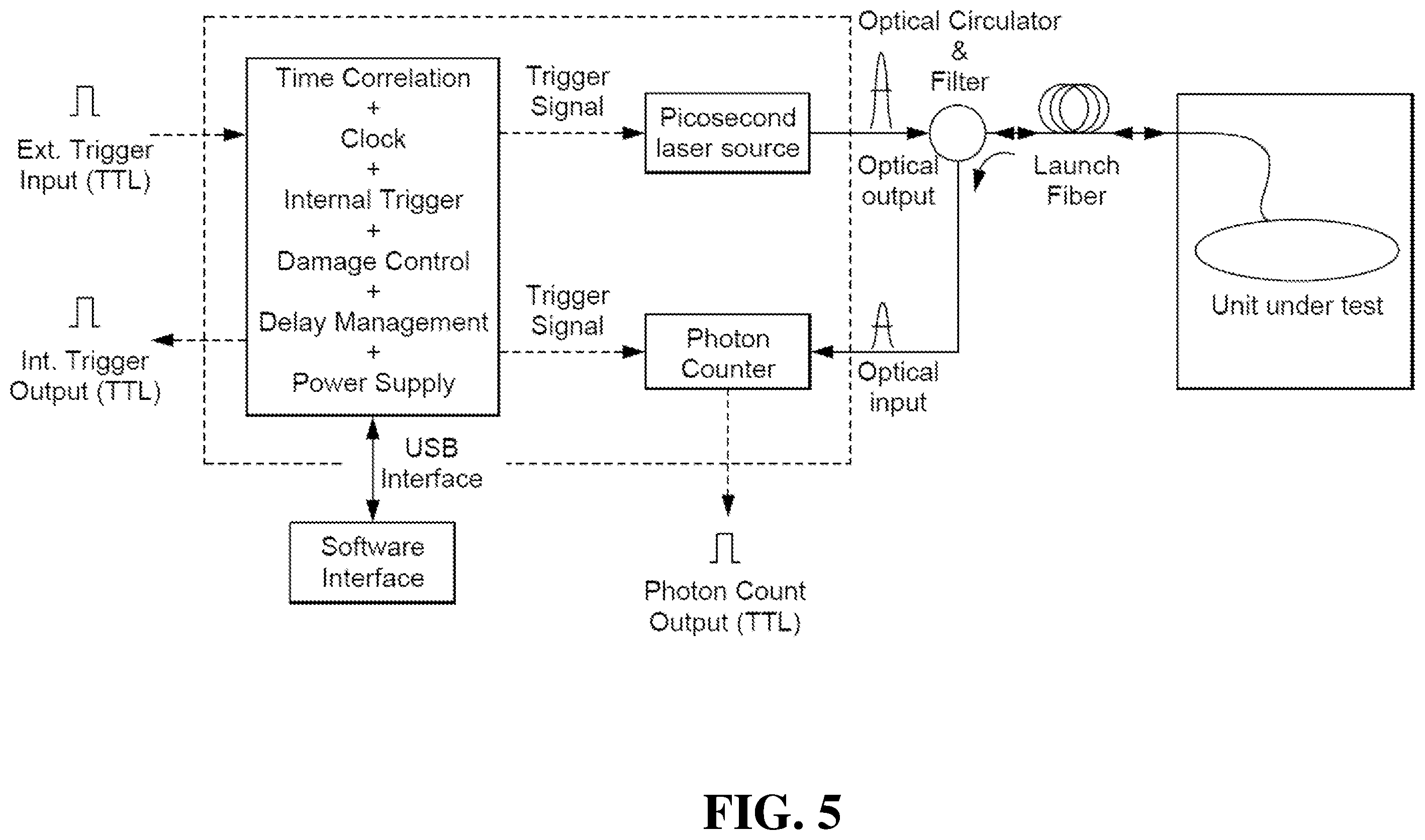 Patent US12492984 Figure 5 – Method and apparatus for coherent spread spectrum optical spectroscopy