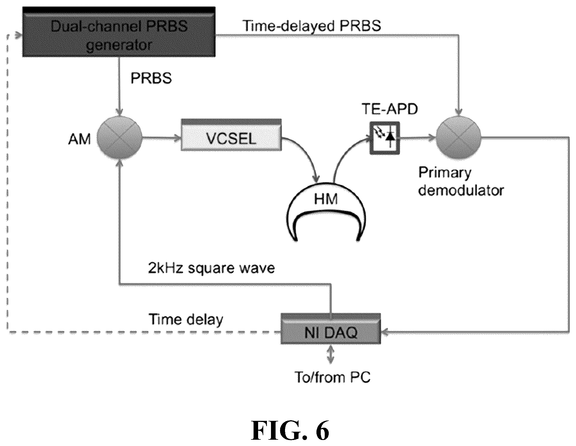 Patent US12492984 Figure 6 – Method and apparatus for coherent spread spectrum optical spectroscopy