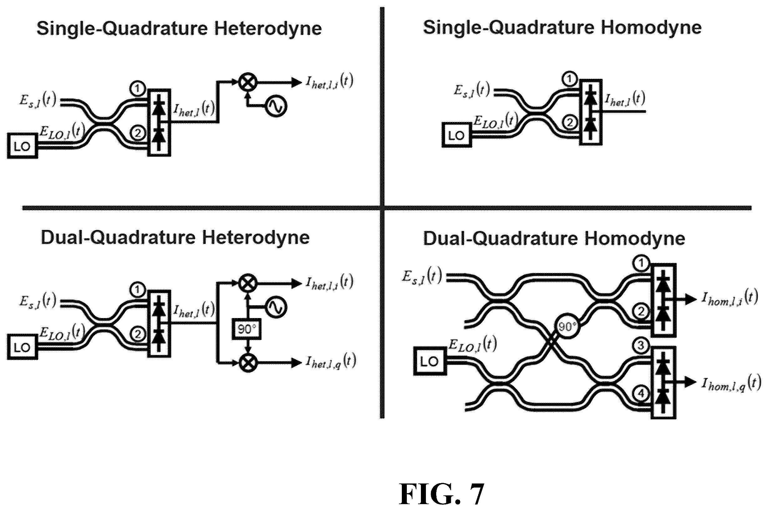 Patent US12492984 Figure 7 – Method and apparatus for coherent spread spectrum optical spectroscopy