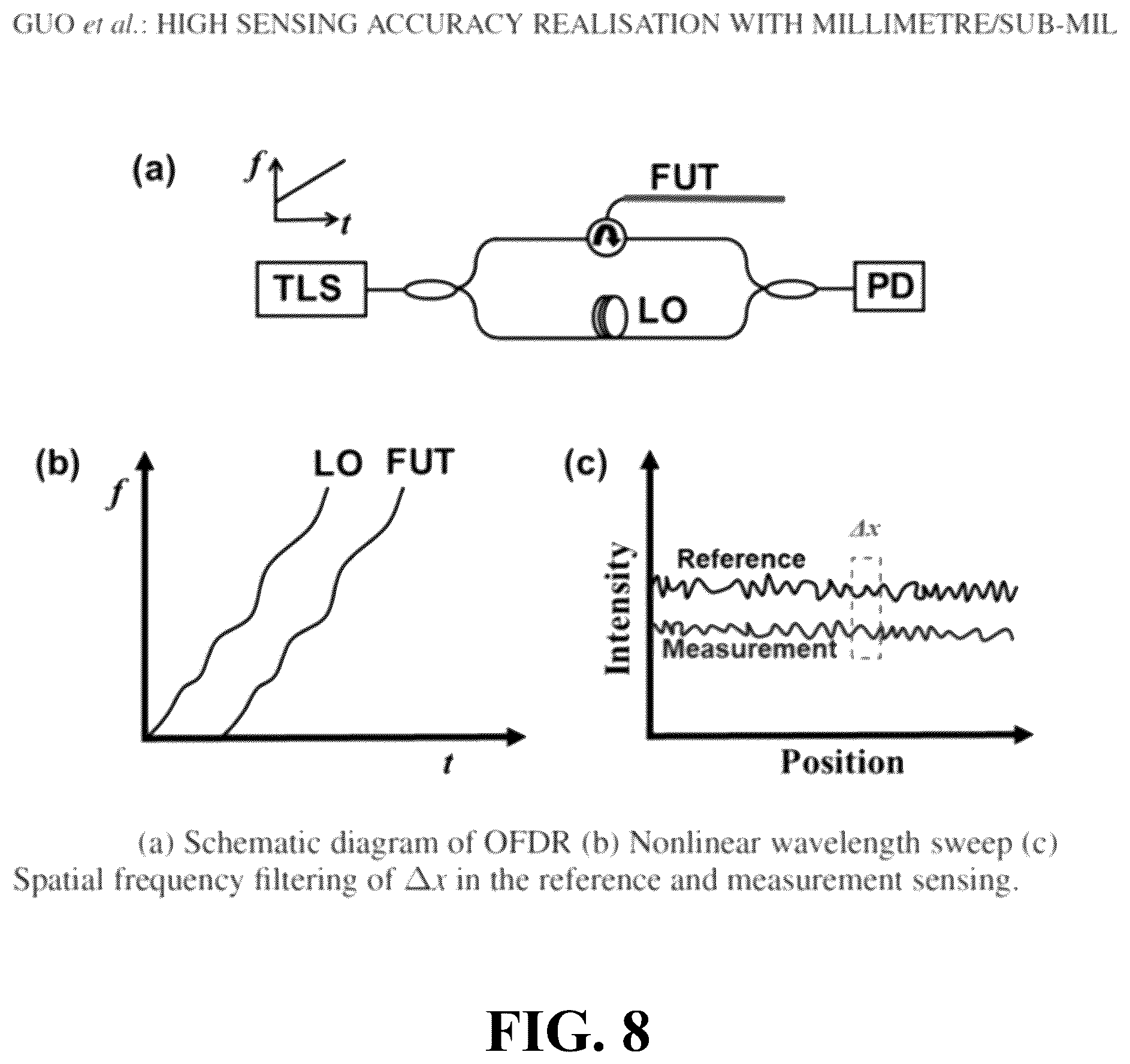 Patent US12492984 Figure 8 – Method and apparatus for coherent spread spectrum optical spectroscopy