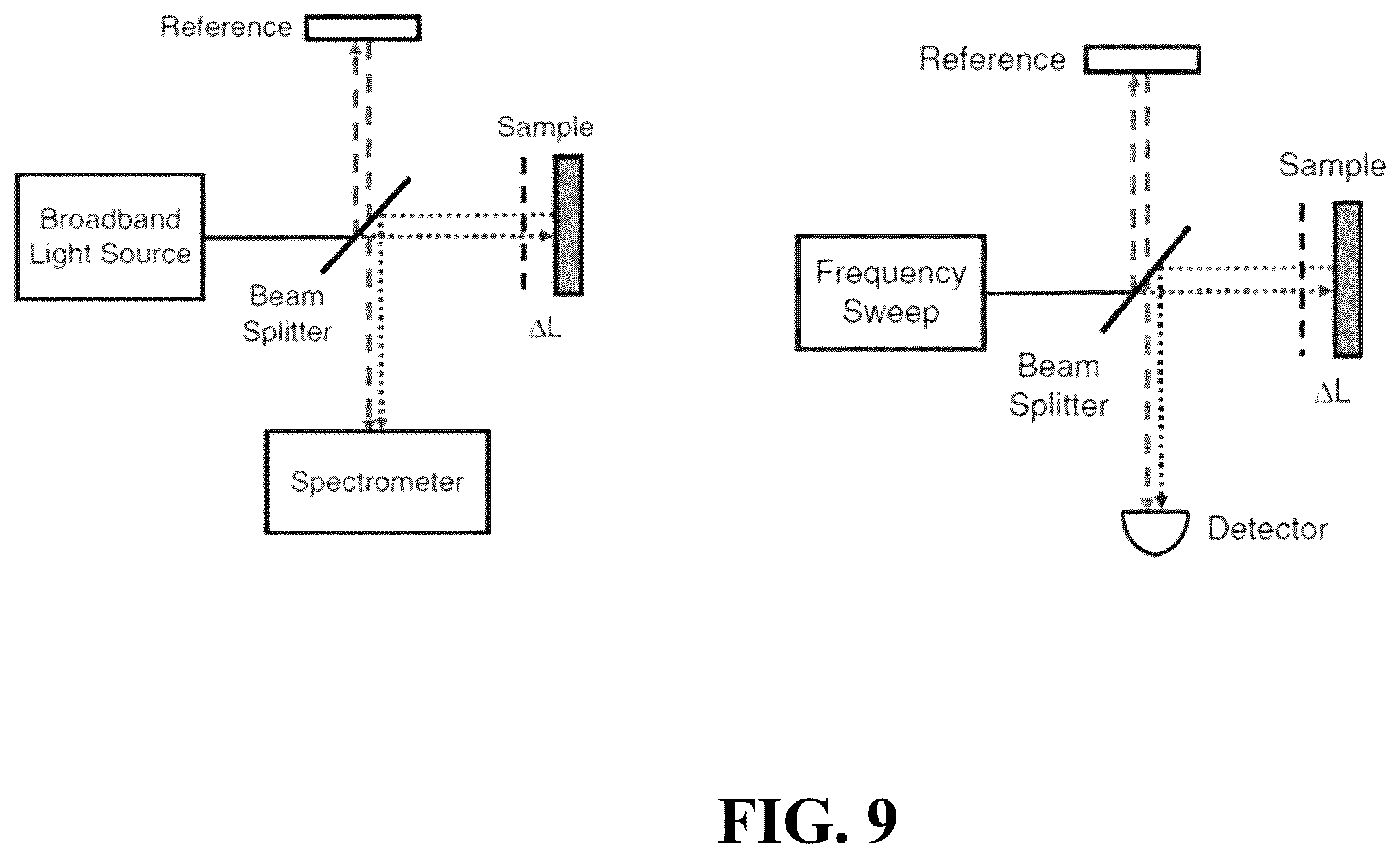 Patent US12492984 Figure 9 – Method and apparatus for coherent spread spectrum optical spectroscopy