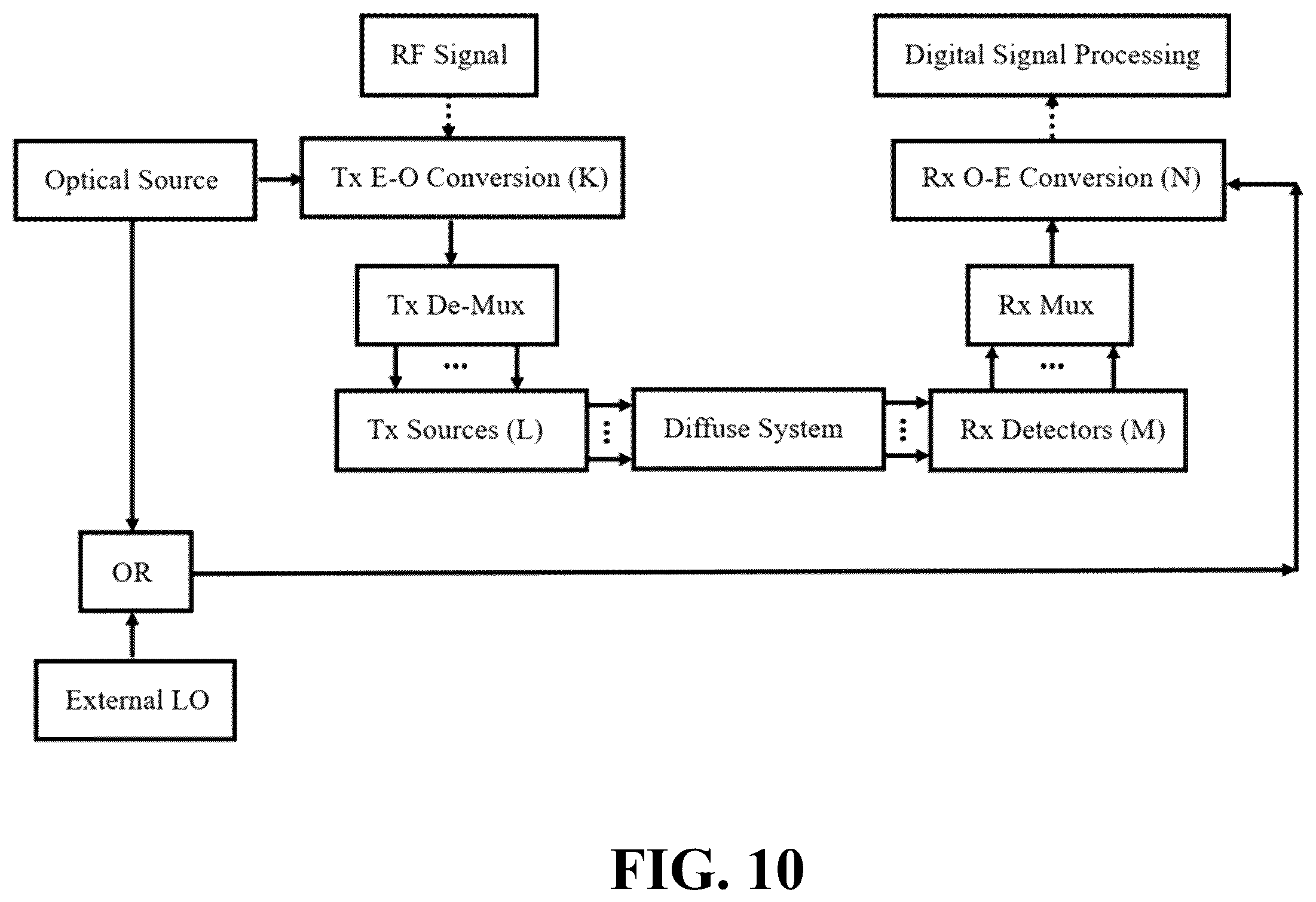 Patent US12492984 Figure 10 – Method and apparatus for coherent spread spectrum optical spectroscopy