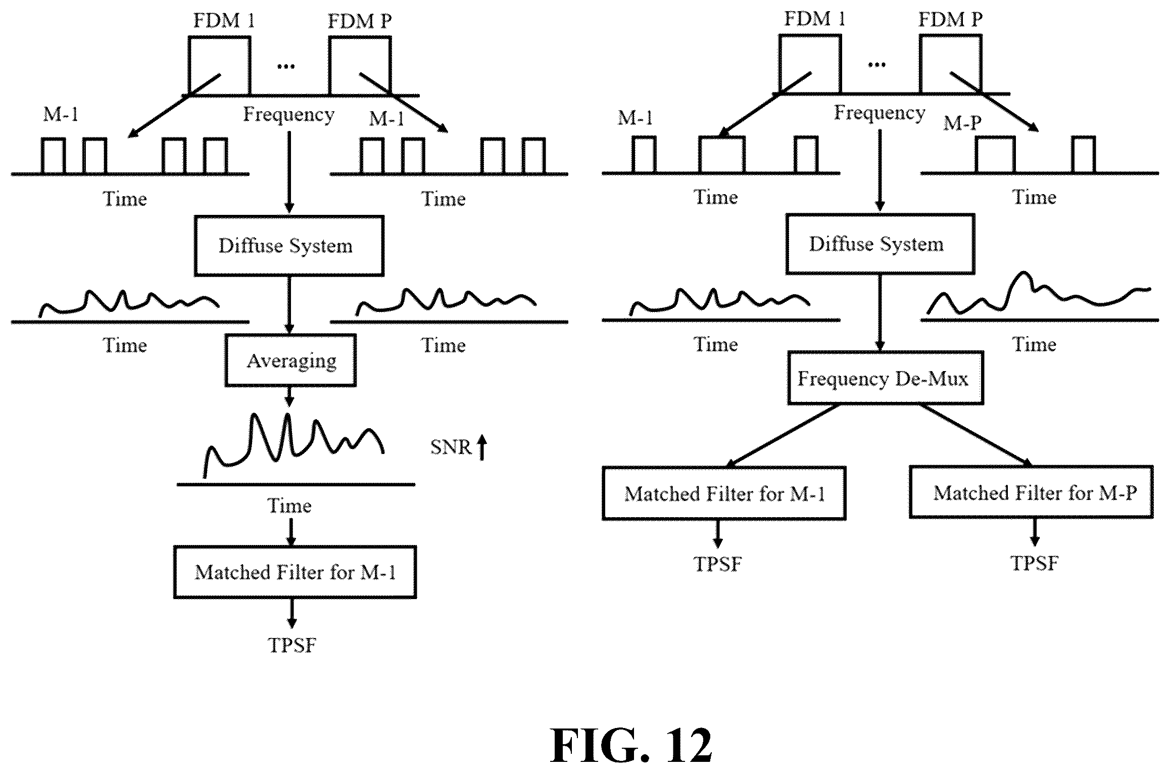 Patent US12492984 Figure 12 – Method and apparatus for coherent spread spectrum optical spectroscopy