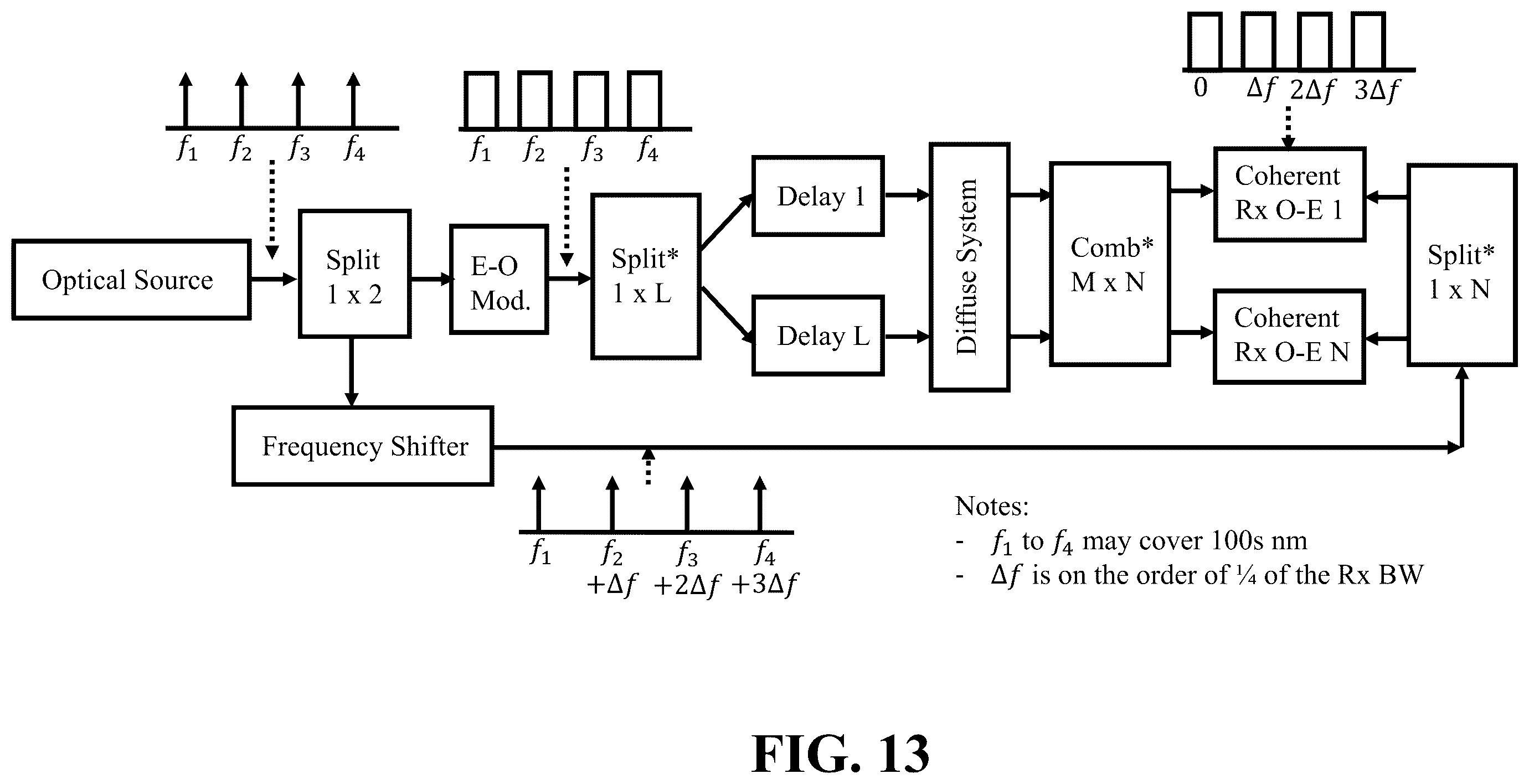 Patent US12492984 Figure 13 – Method and apparatus for coherent spread spectrum optical spectroscopy