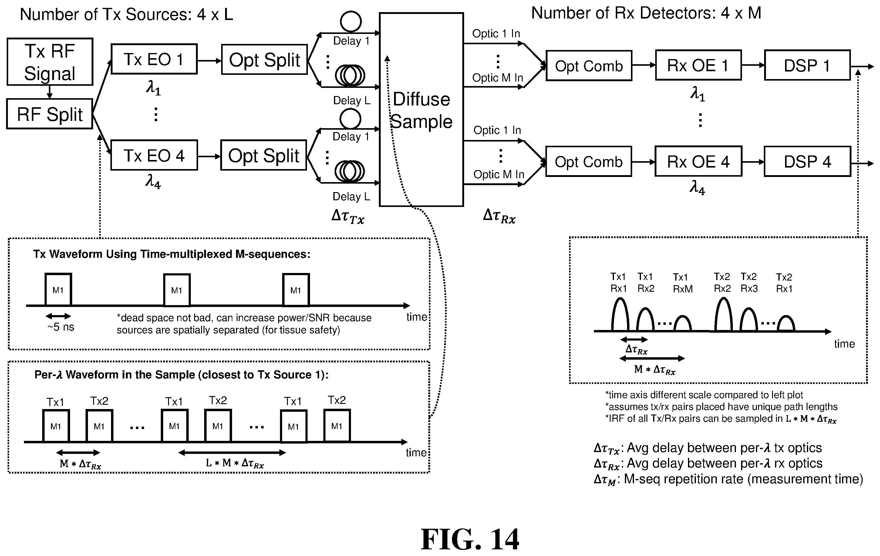 Patent US12492984 Figure 14 – Method and apparatus for coherent spread spectrum optical spectroscopy