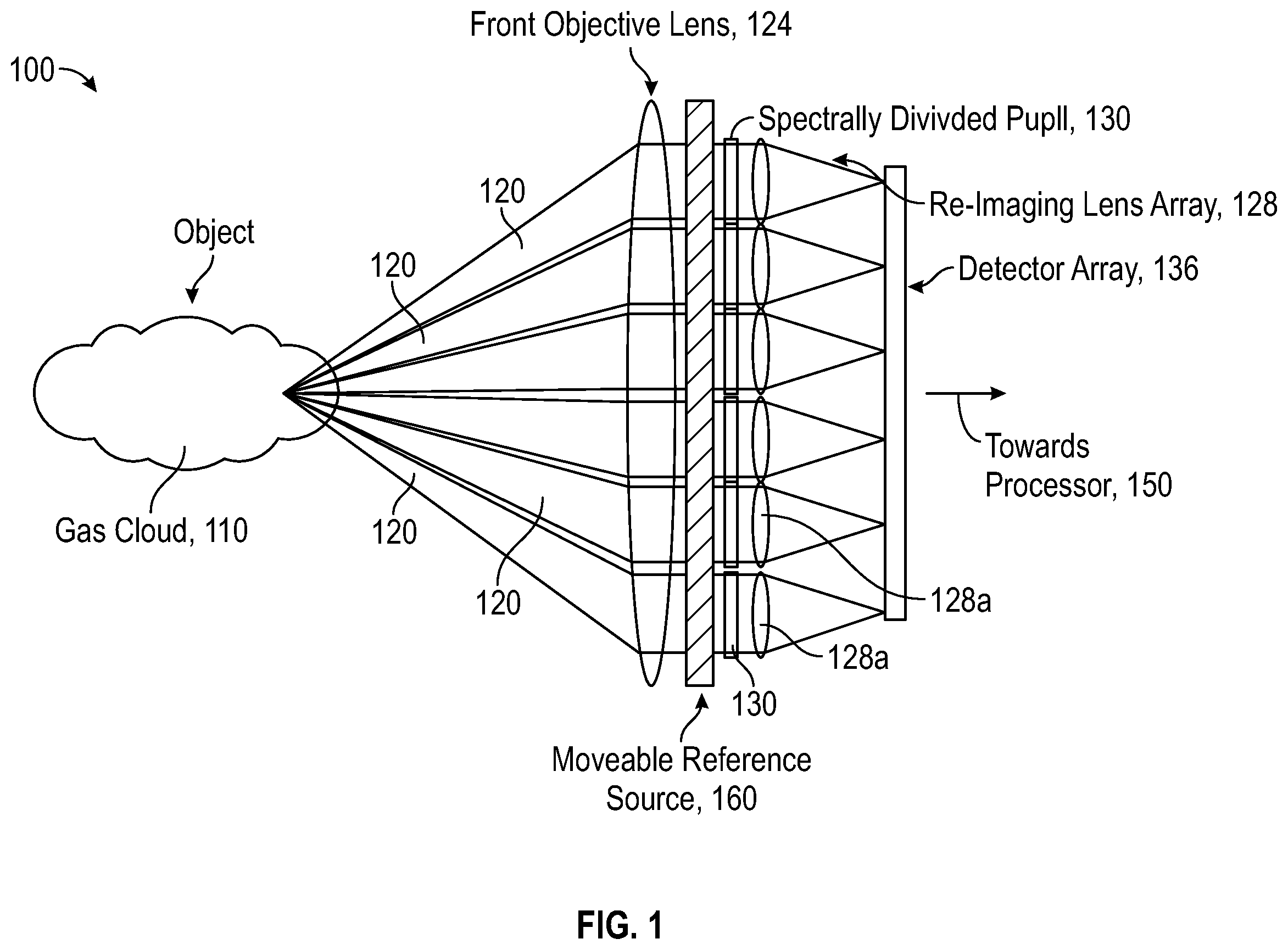 Patent US12492987 Figure 1 – Gas leak emission quantification with a gas cloud imager