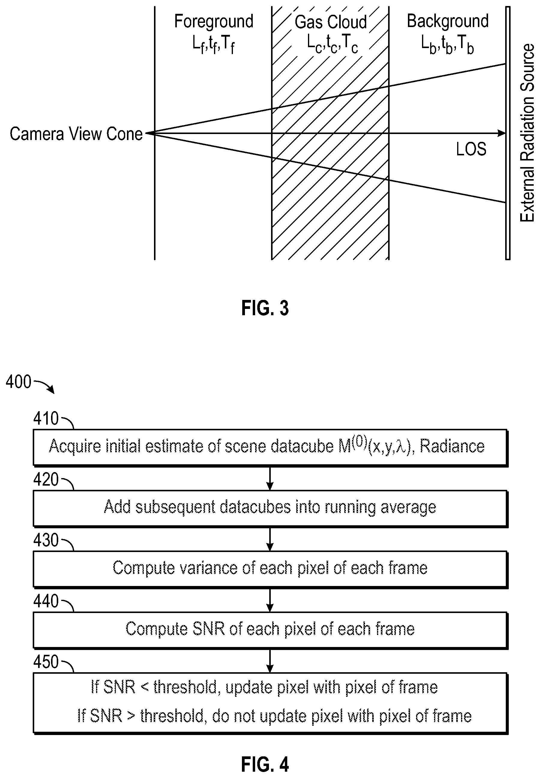 Patent US12492987 Figure 3 – Gas leak emission quantification with a gas cloud imager