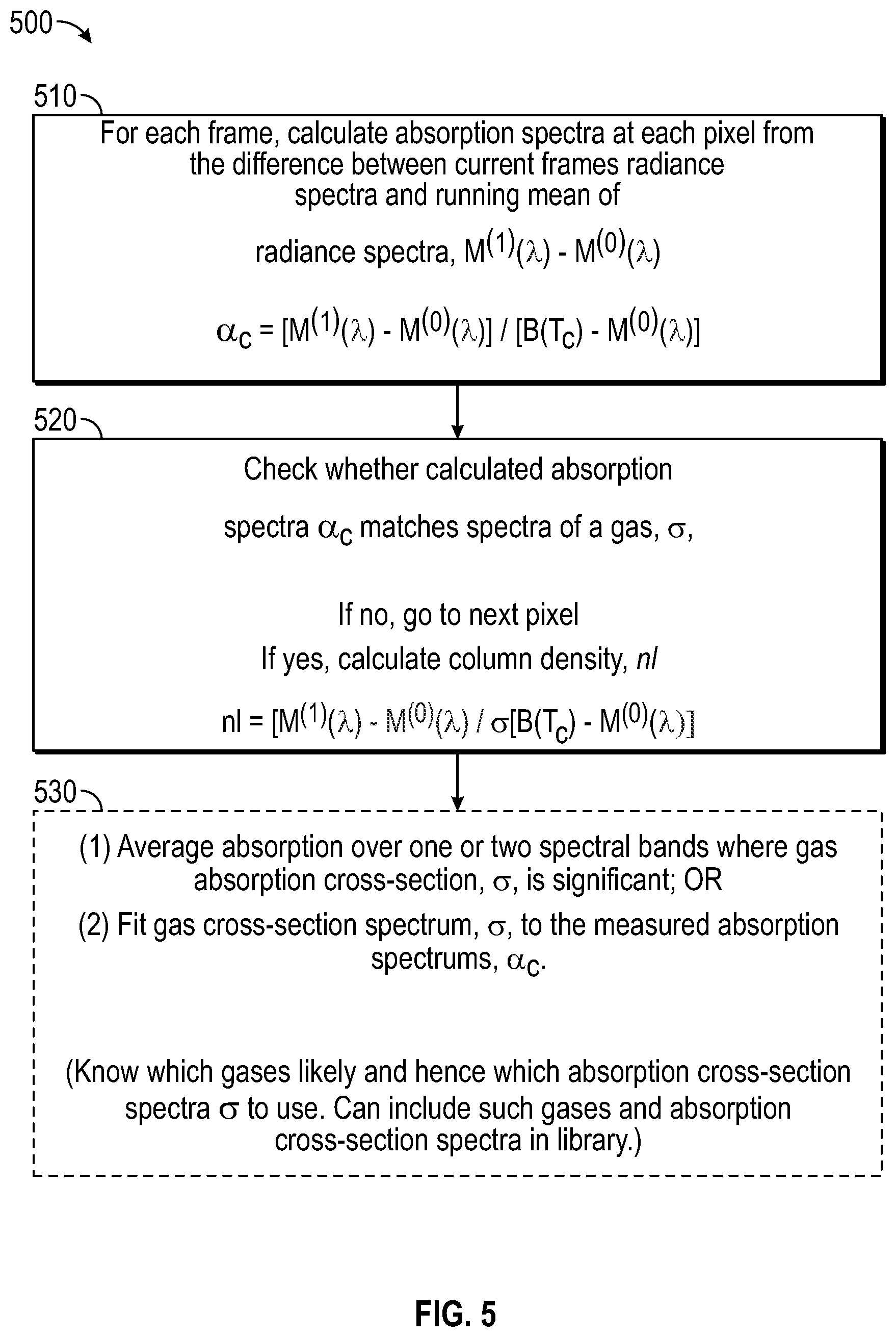 Patent US12492987 Figure 4 – Gas leak emission quantification with a gas cloud imager