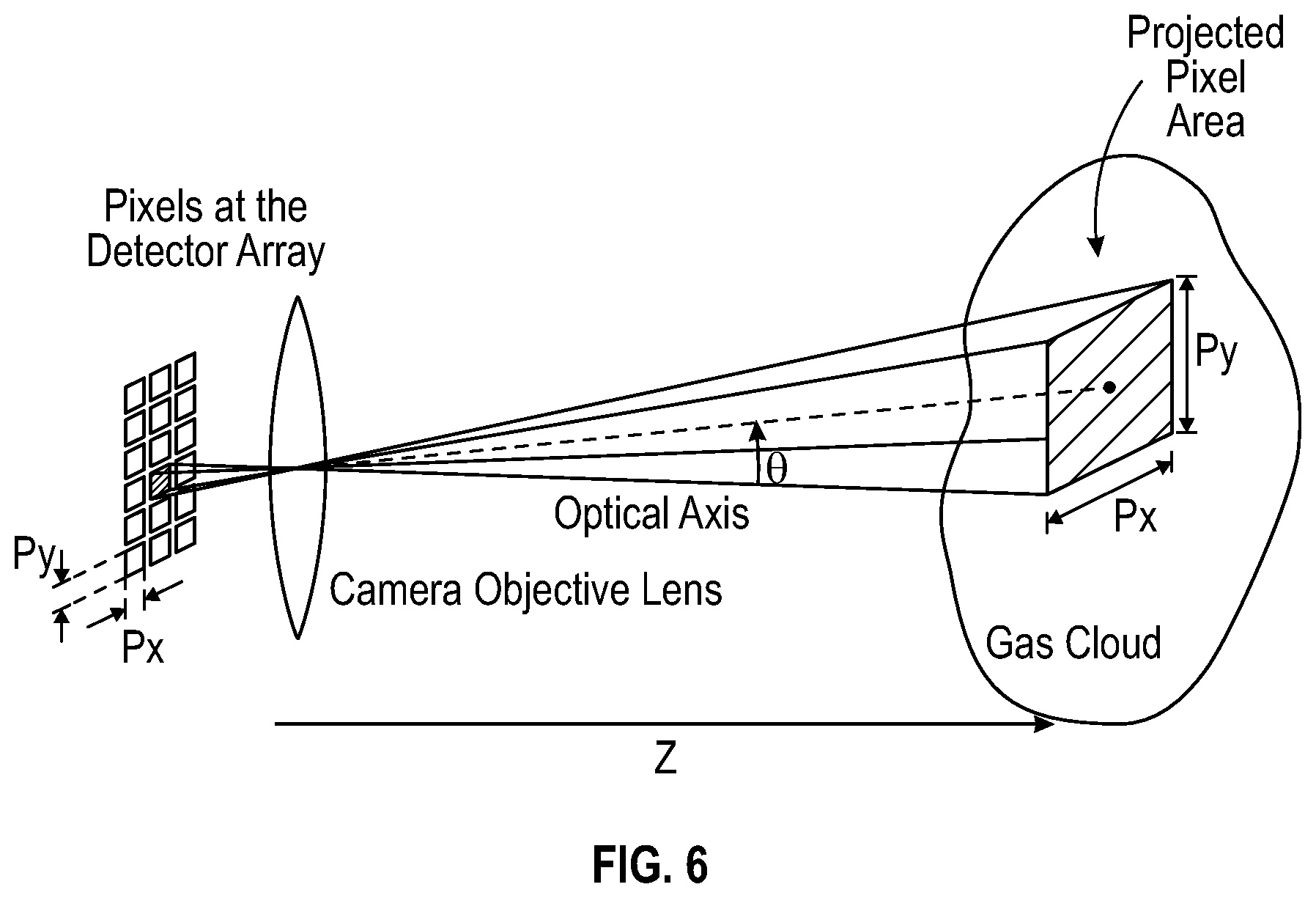 Patent US12492987 Figure 5 – Gas leak emission quantification with a gas cloud imager