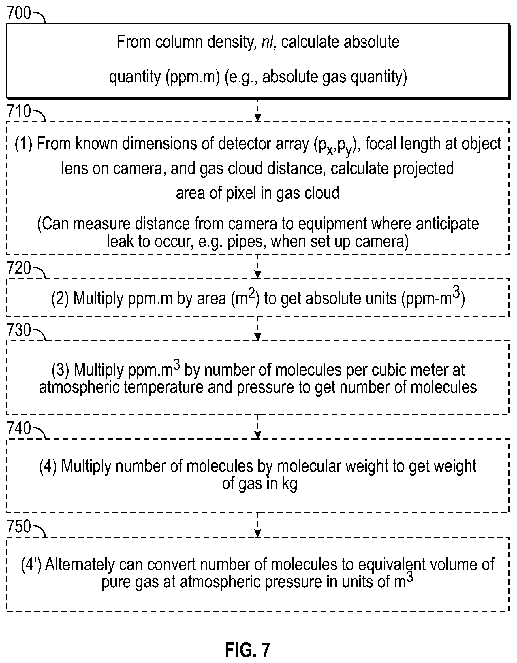 Patent US12492987 Figure 6 – Gas leak emission quantification with a gas cloud imager