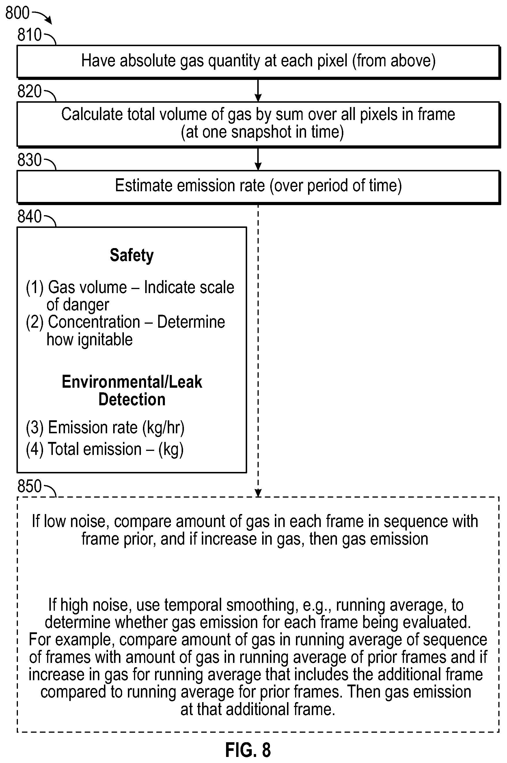 Patent US12492987 Figure 7 – Gas leak emission quantification with a gas cloud imager