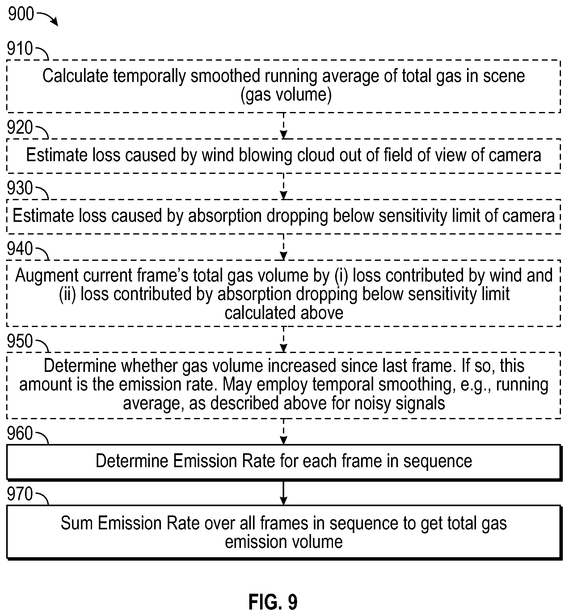 Patent US12492987 Figure 8 – Gas leak emission quantification with a gas cloud imager