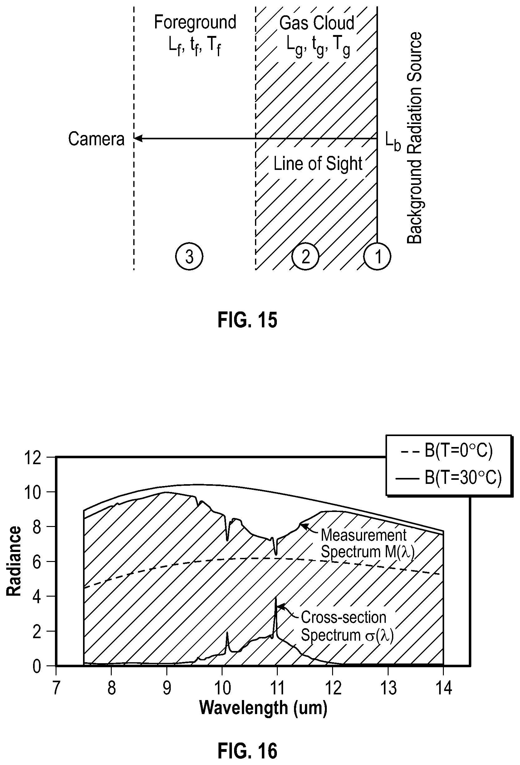 Patent US12492987 Figure 14 – Gas leak emission quantification with a gas cloud imager