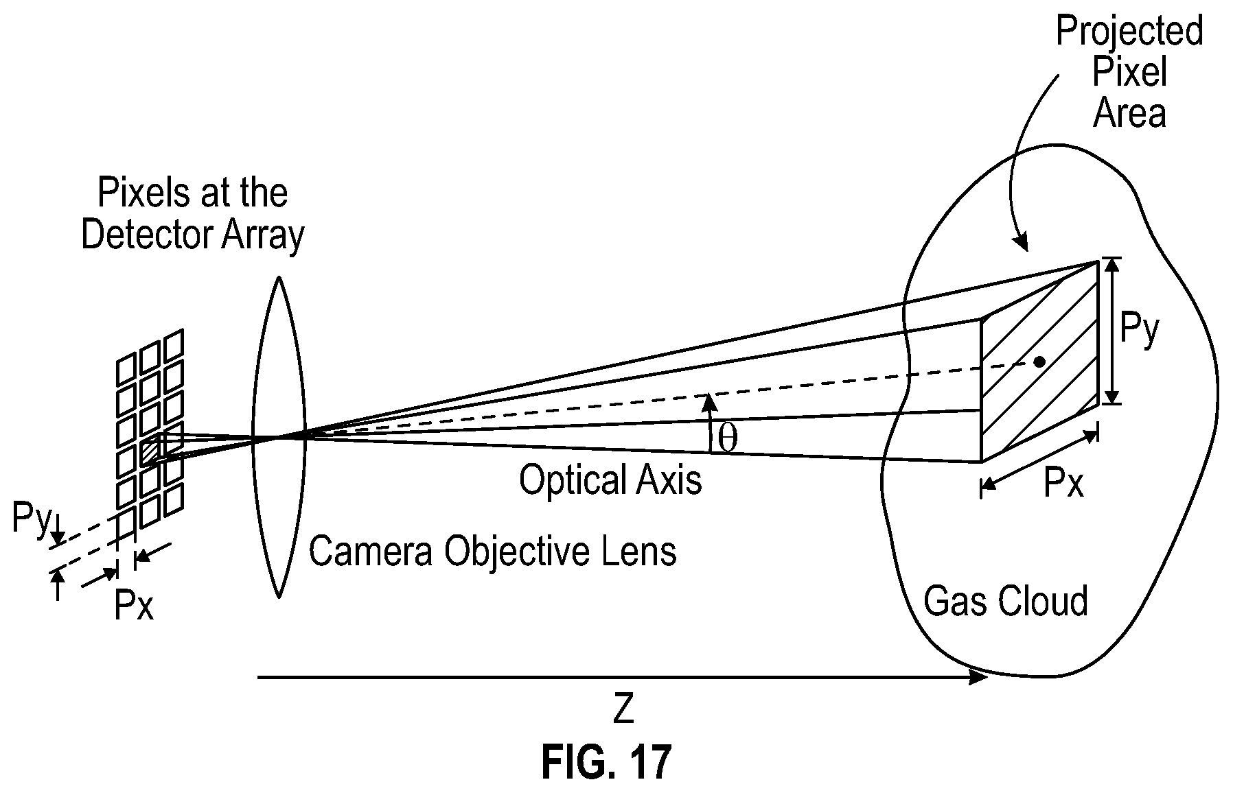 Patent US12492987 Figure 15 – Gas leak emission quantification with a gas cloud imager