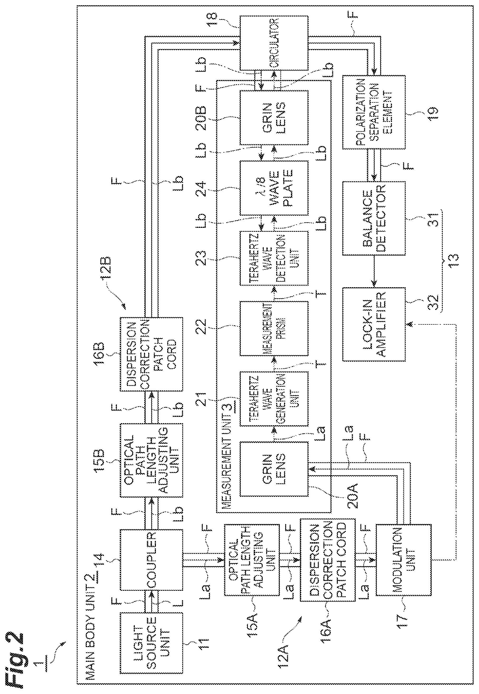 Patent US12492990 Figure 2 – Spectroscopic measurement device