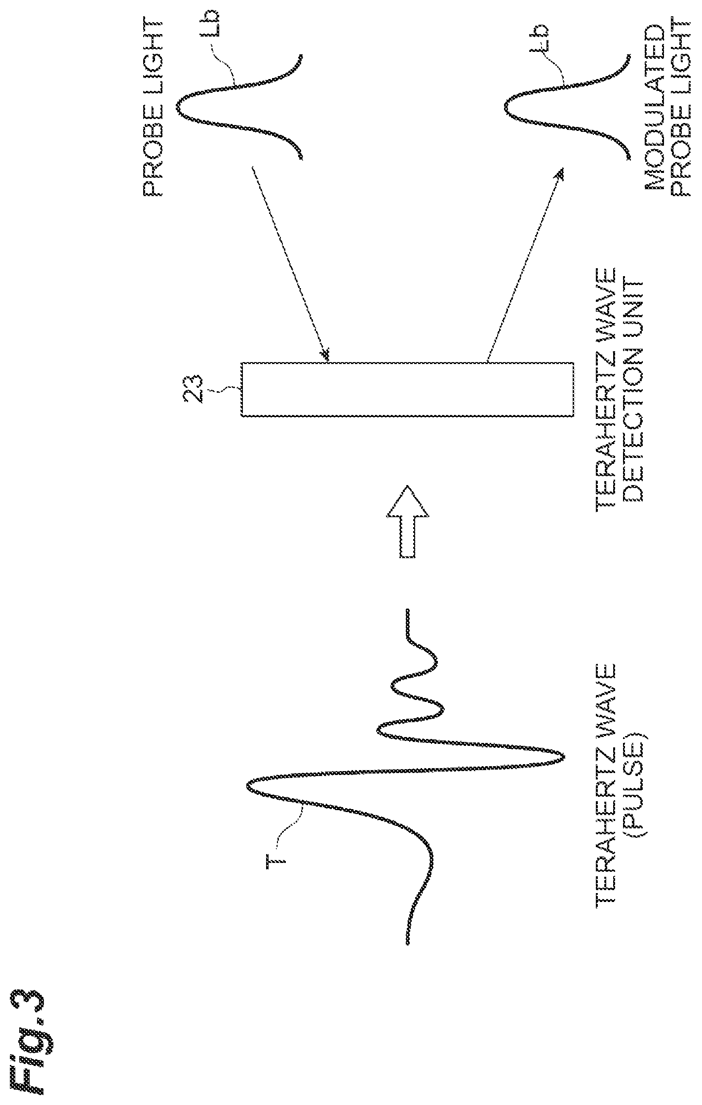 Patent US12492990 Figure 3 – Spectroscopic measurement device