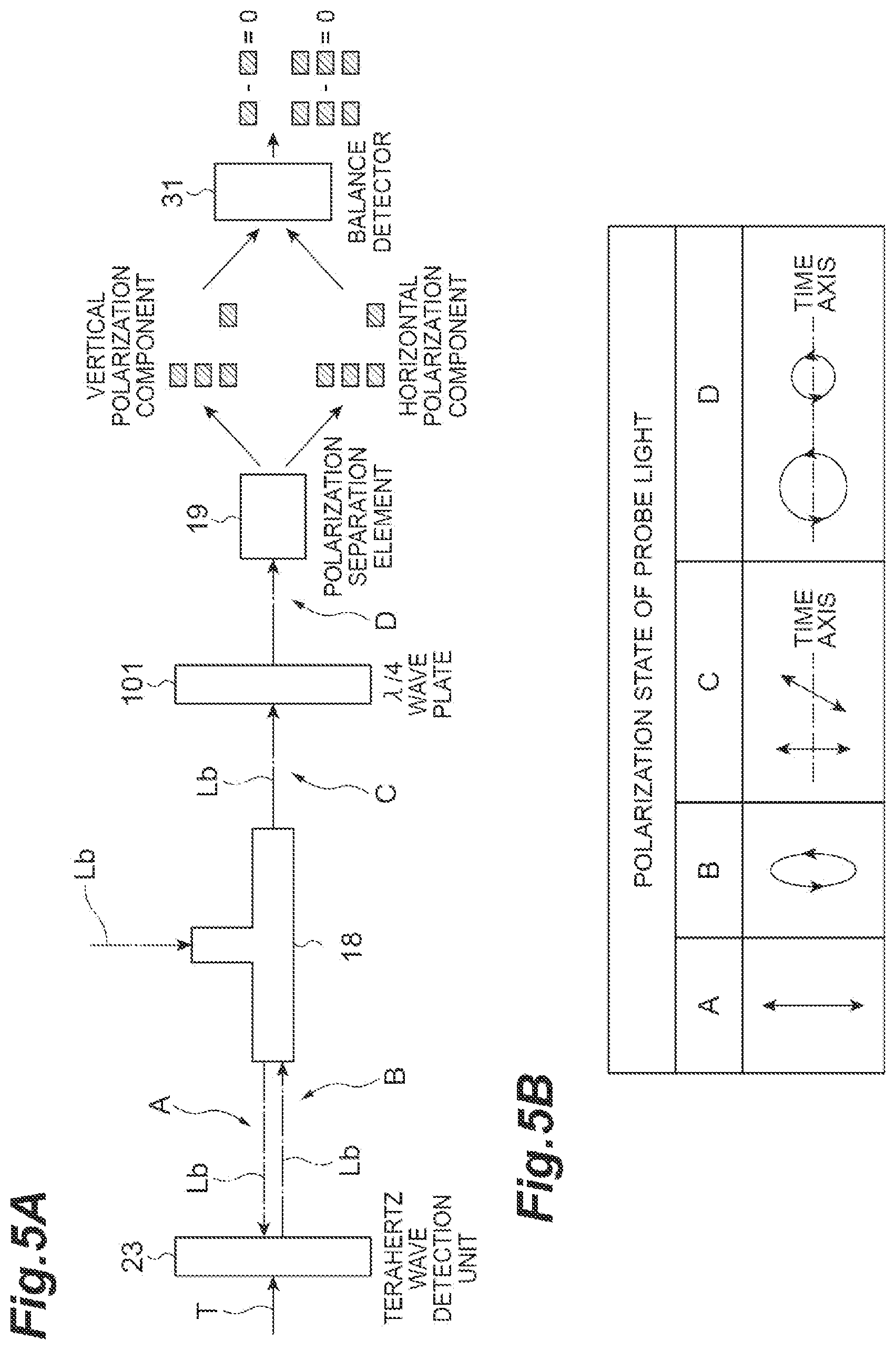 Patent US12492990 Figure 5 – Spectroscopic measurement device