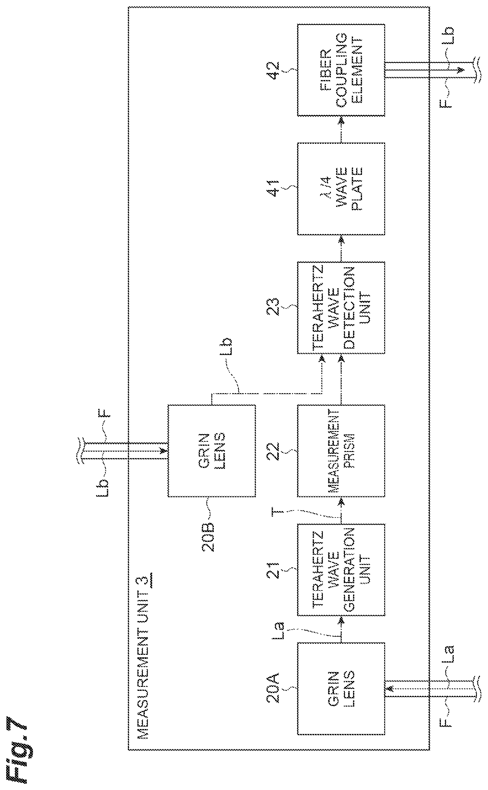 Patent US12492990 Figure 7 – Spectroscopic measurement device